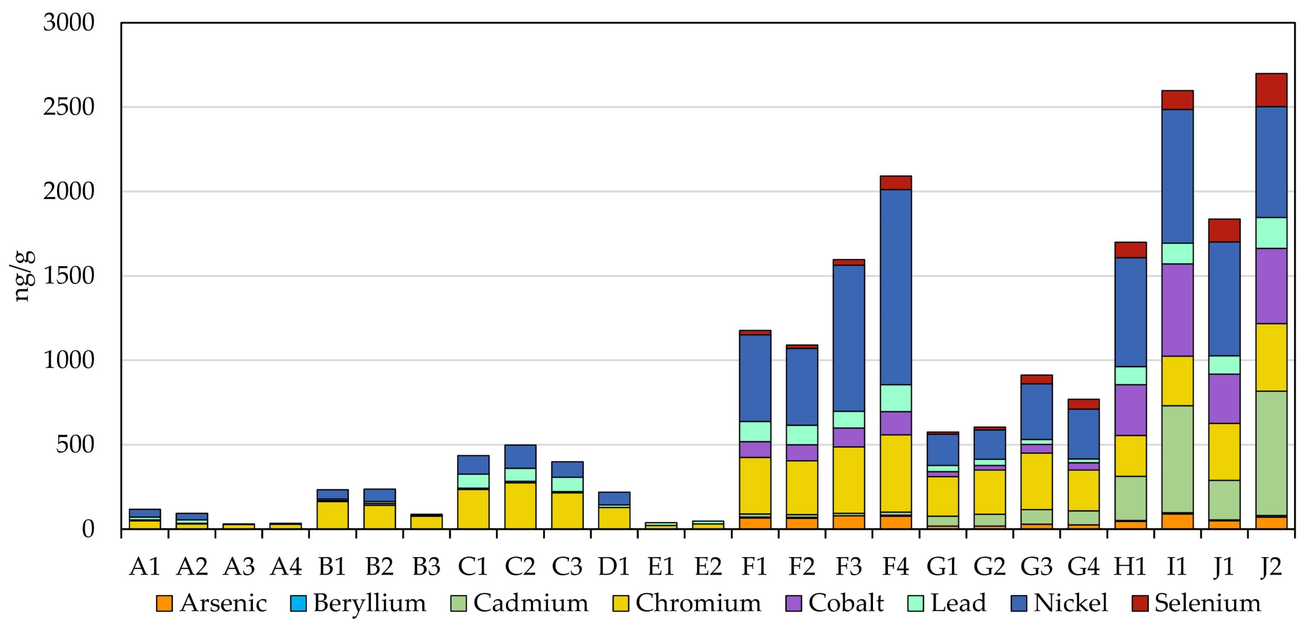 Separations 09 00065 g003