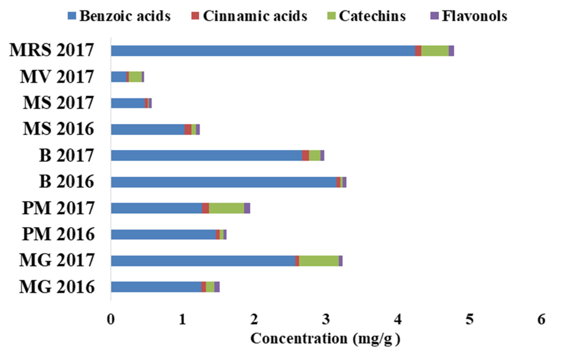Separations 09 00066 g002