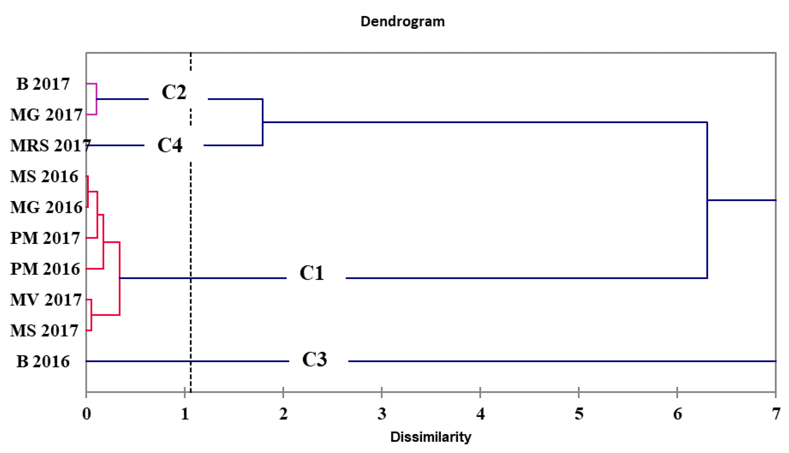 Separations 09 00066 g004