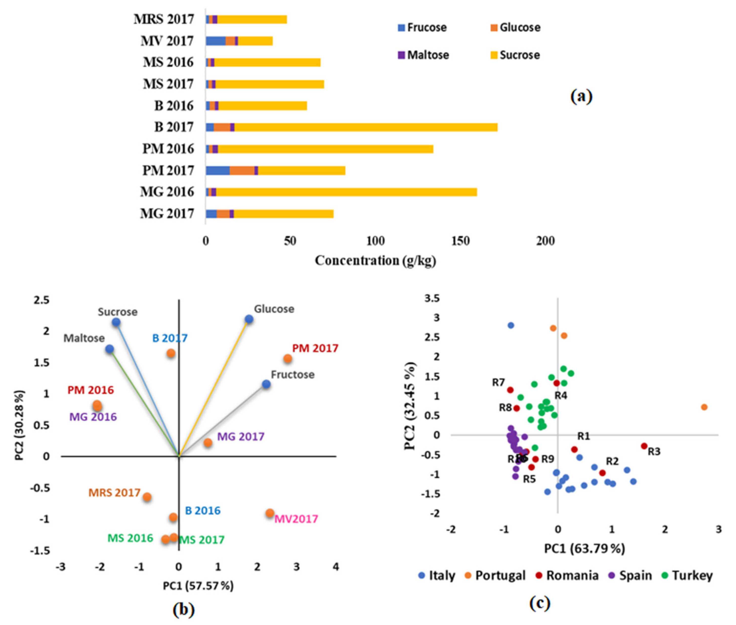 Separations 09 00066 g007