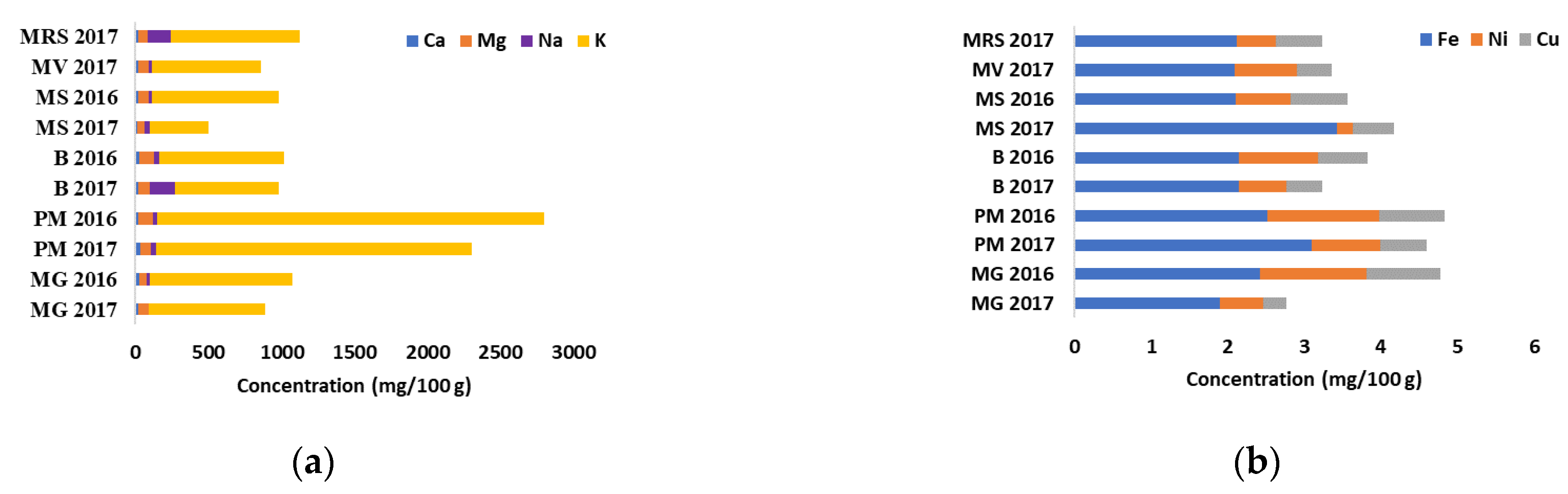 Separations 09 00066 g008