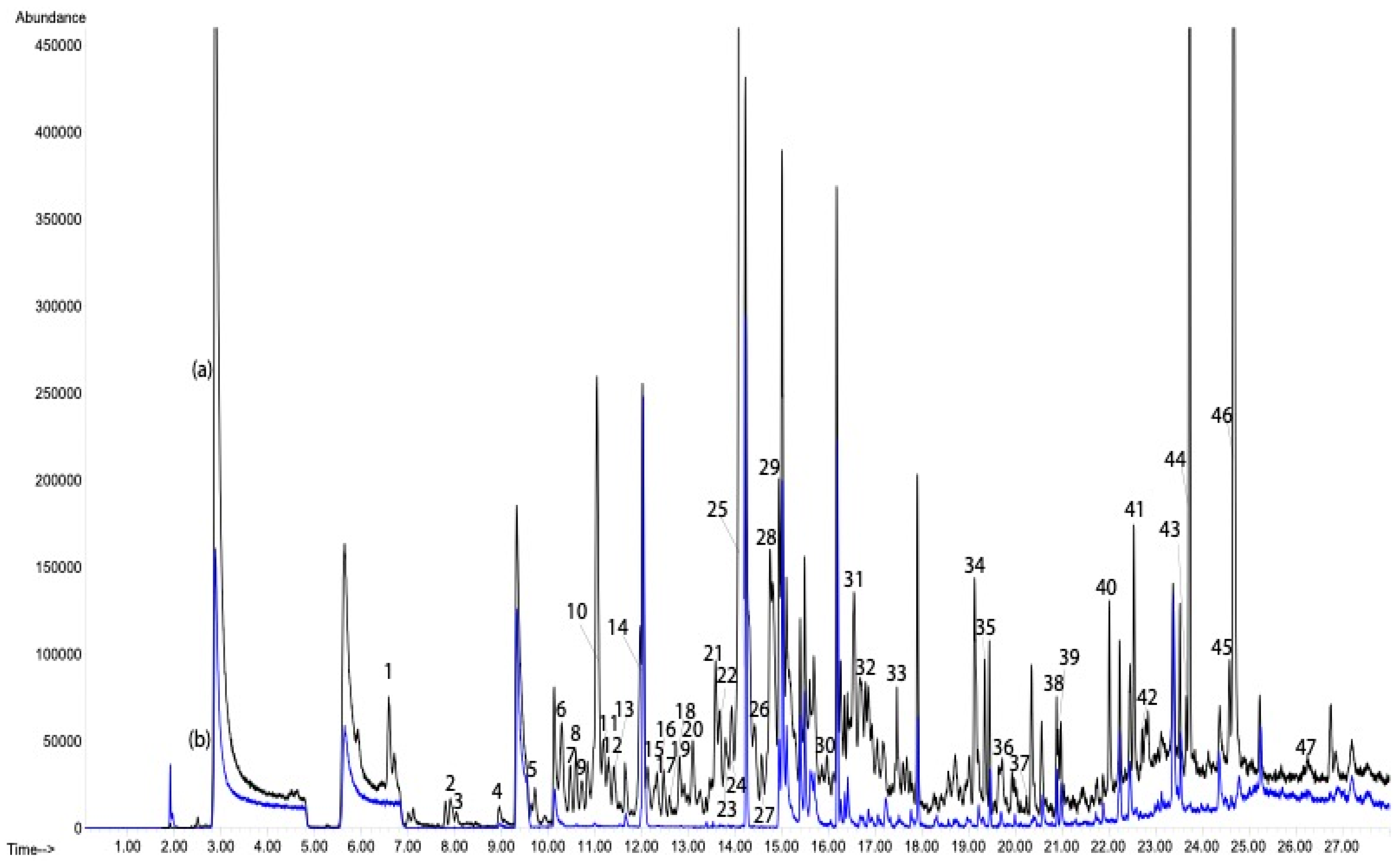 Separations 09 00068 g001