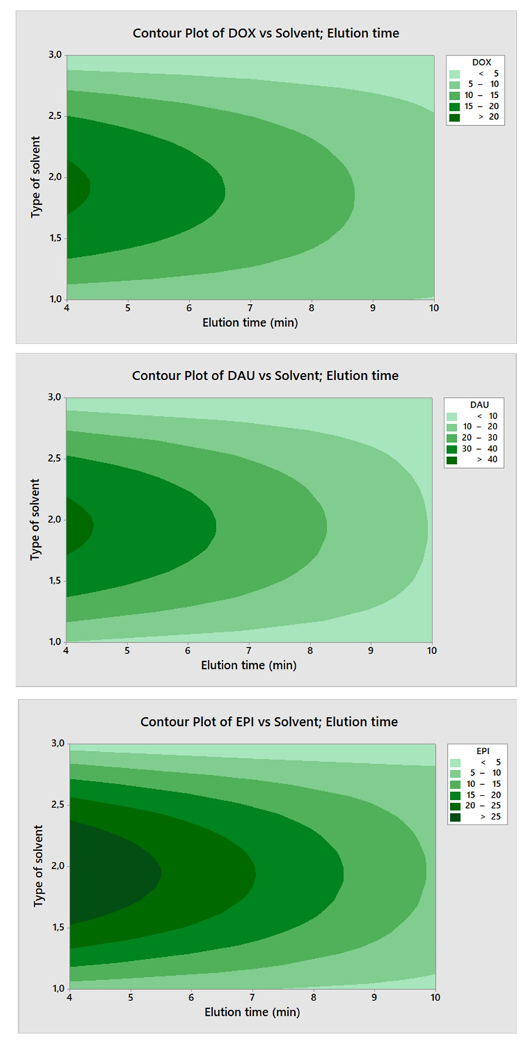Separations 09 00069 g003