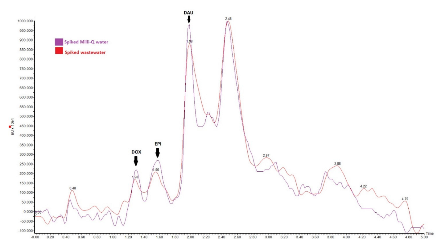 Separations 09 00069 g004