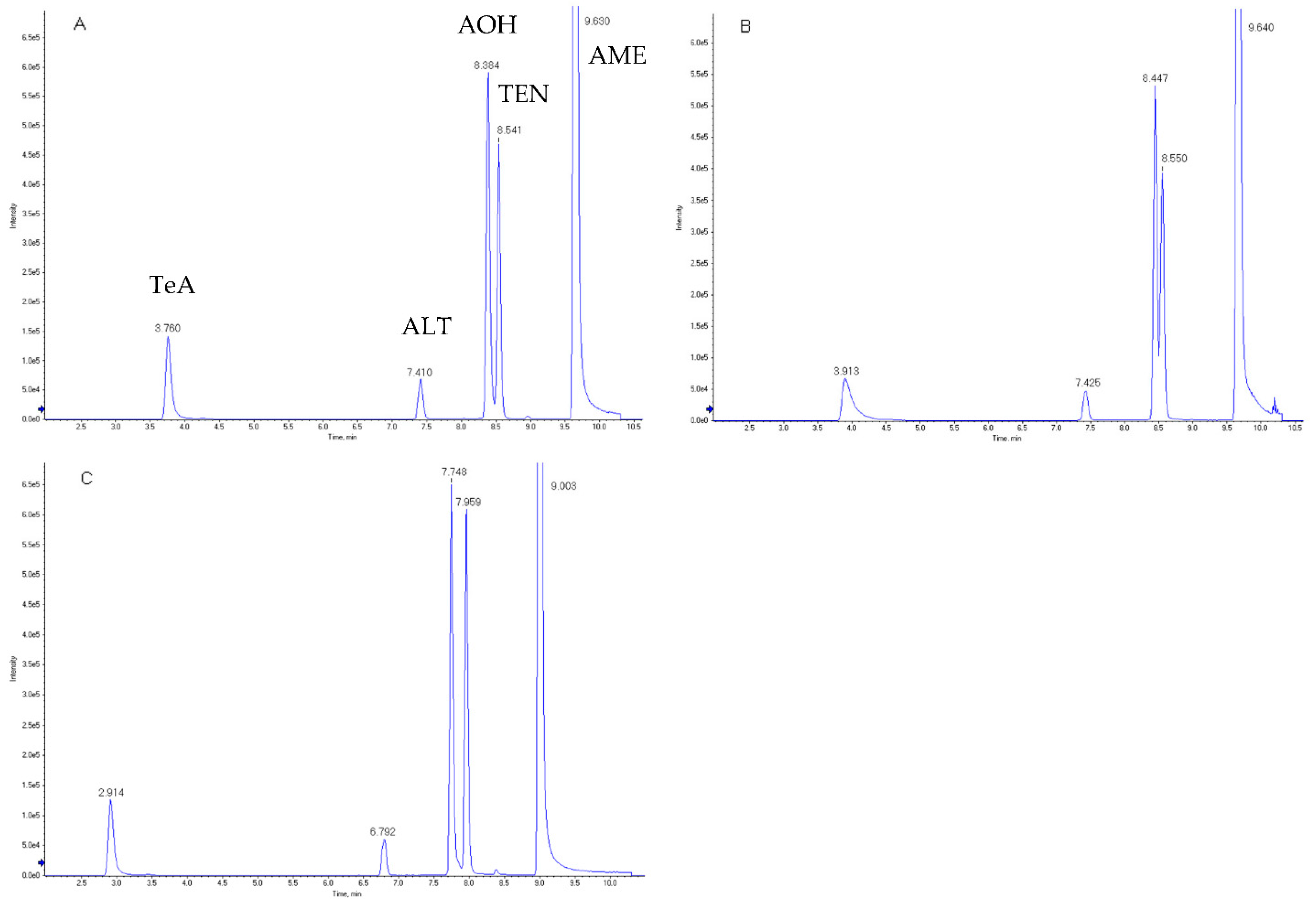 Separations 09 00070 g001