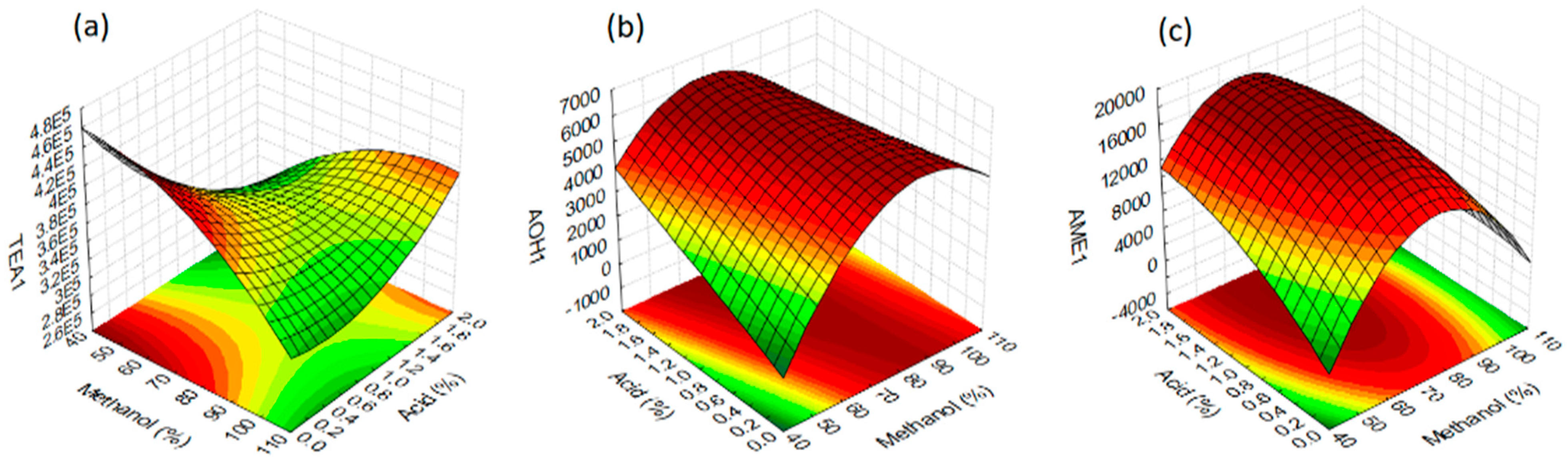 Separations 09 00070 g002