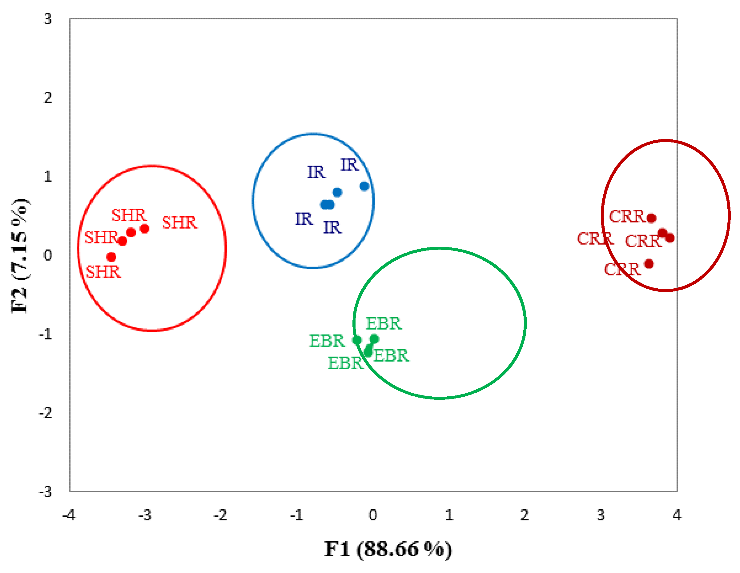 Separations 09 00071 g003