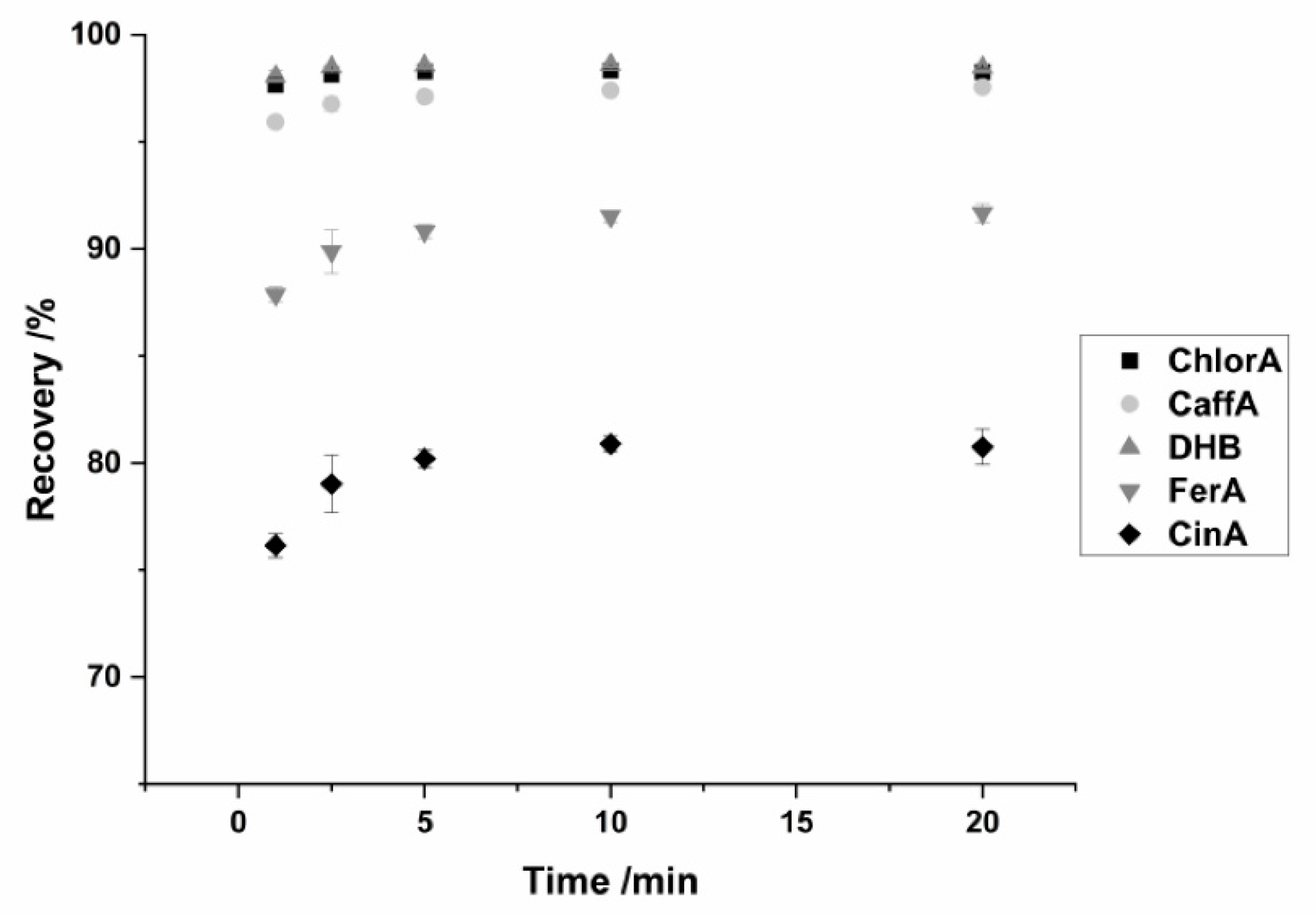 Separations 09 00072 g001