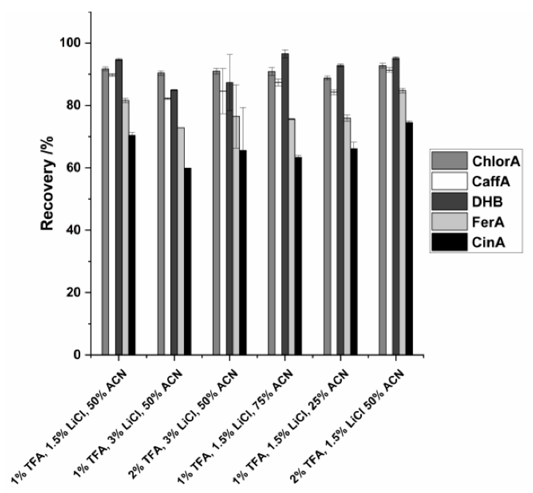 Separations 09 00072 g002