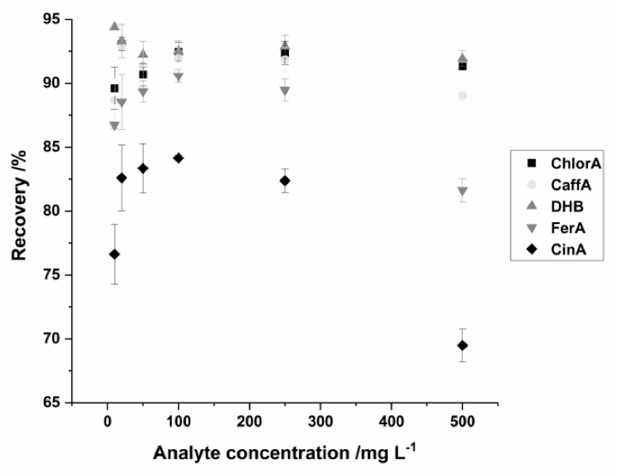Separations 09 00072 g005