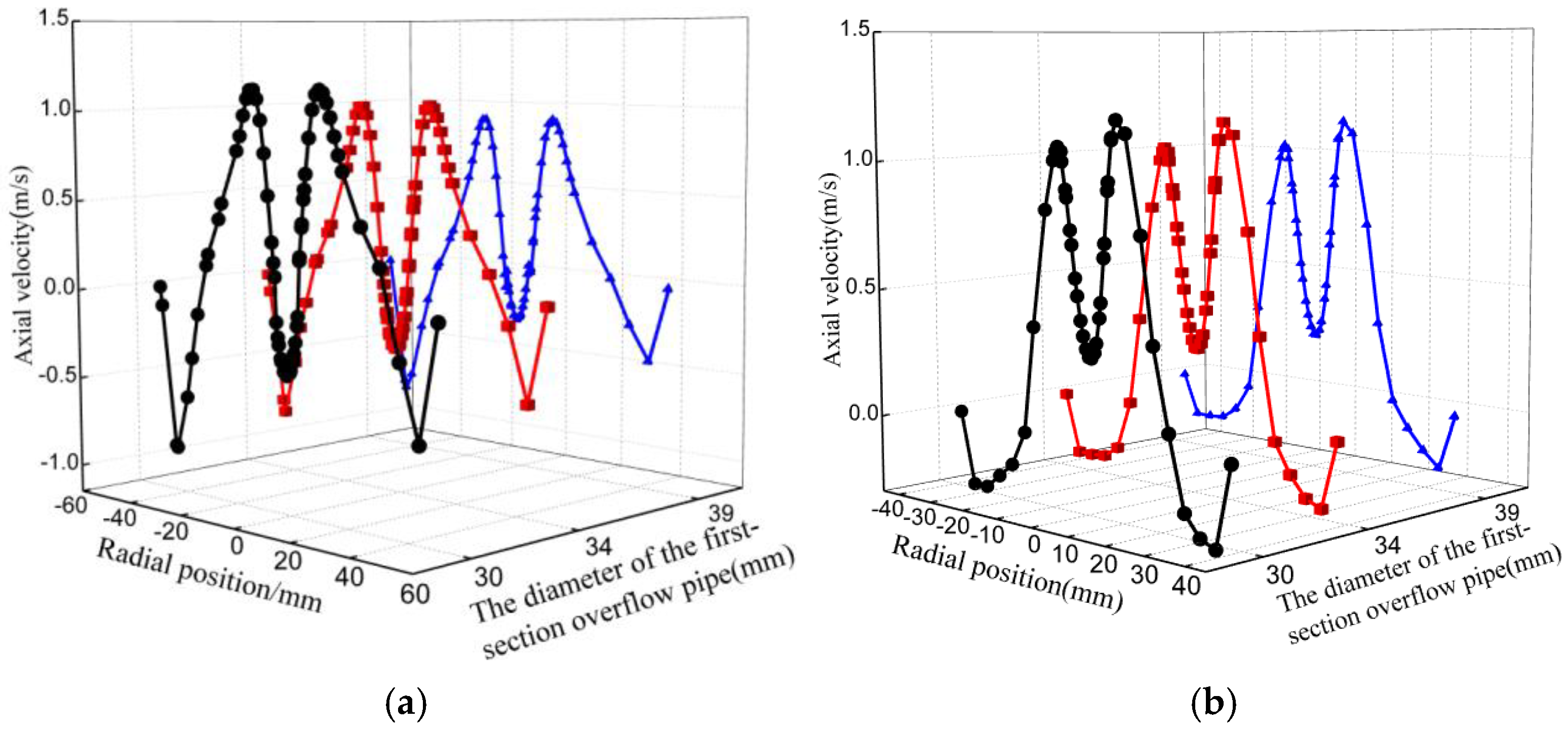 Separations 09 00074 g006