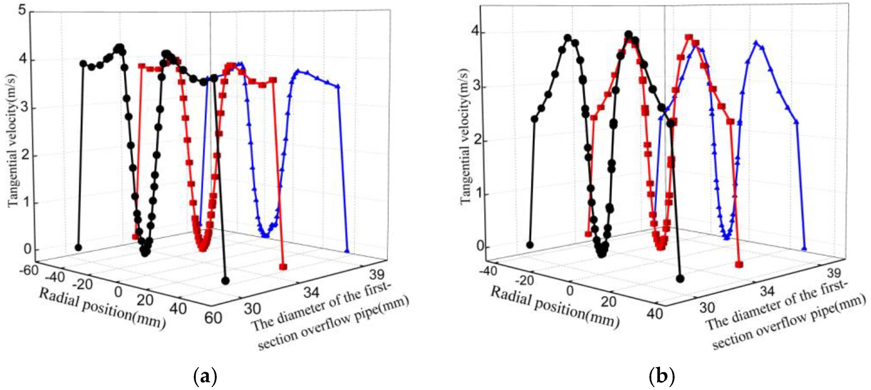 Separations 09 00074 g007