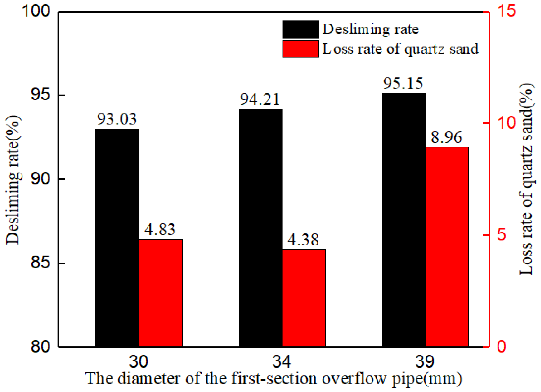 Separations 09 00074 g010