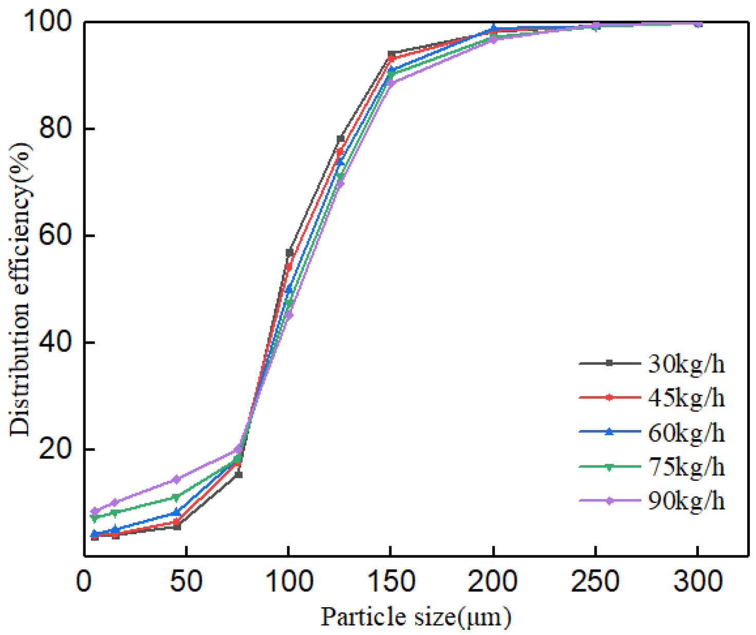 Separations 09 00074 g011