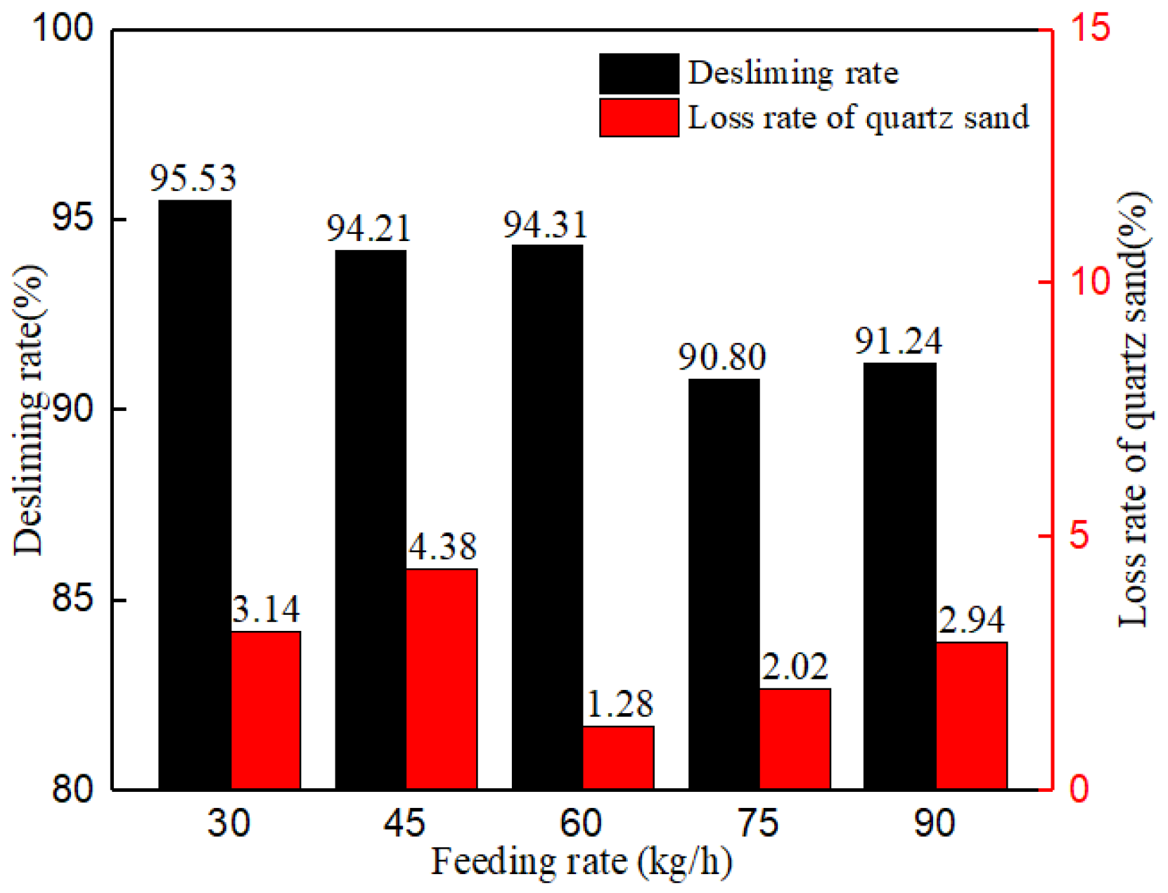 Separations 09 00074 g012