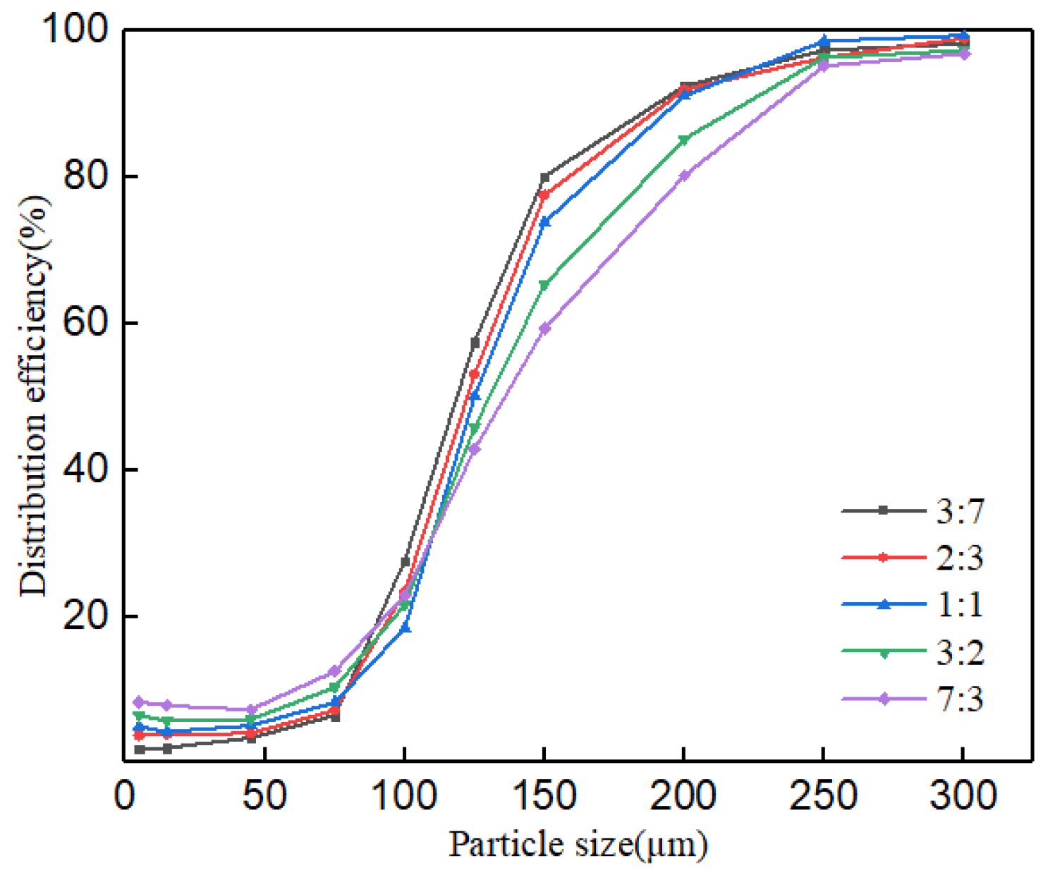 Separations 09 00074 g013