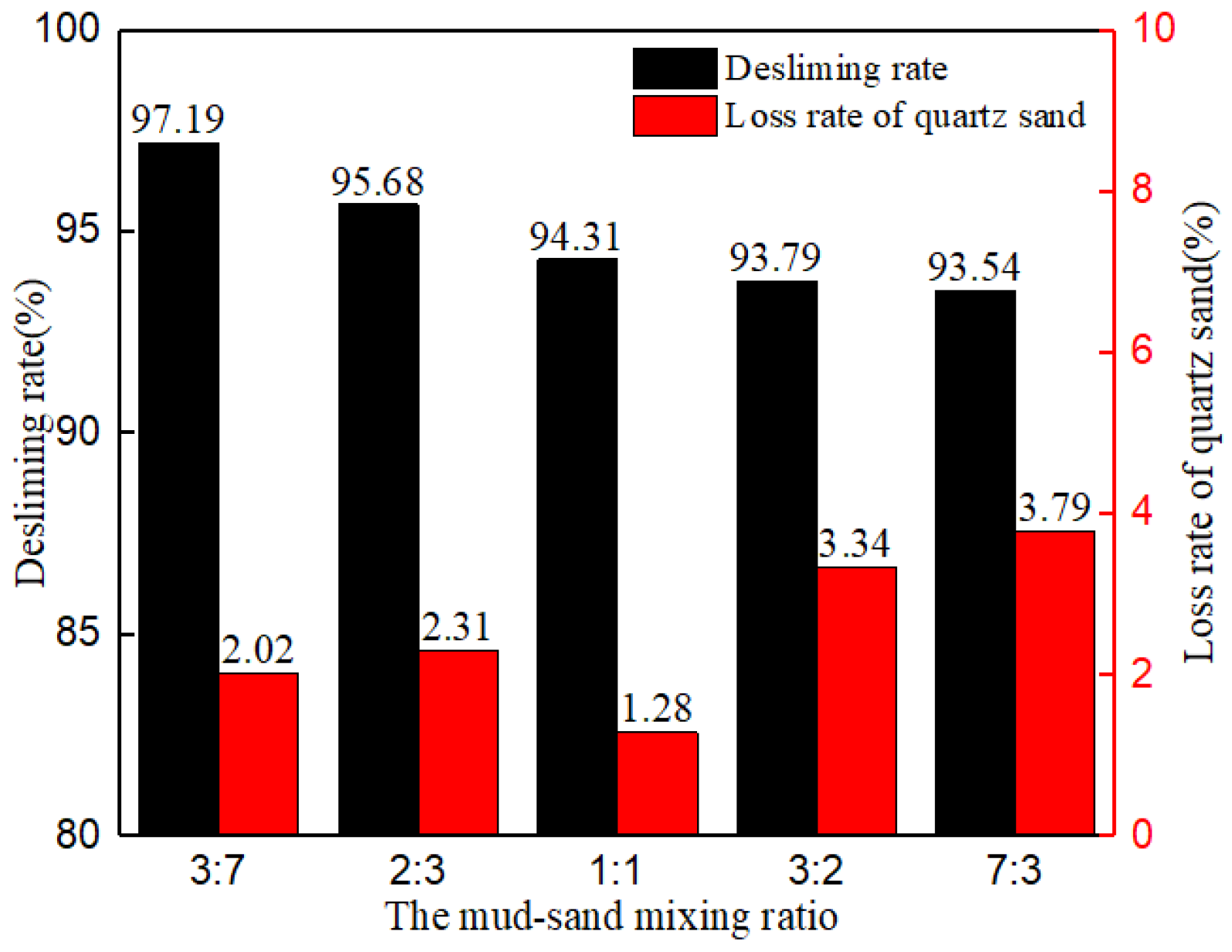 Separations 09 00074 g014