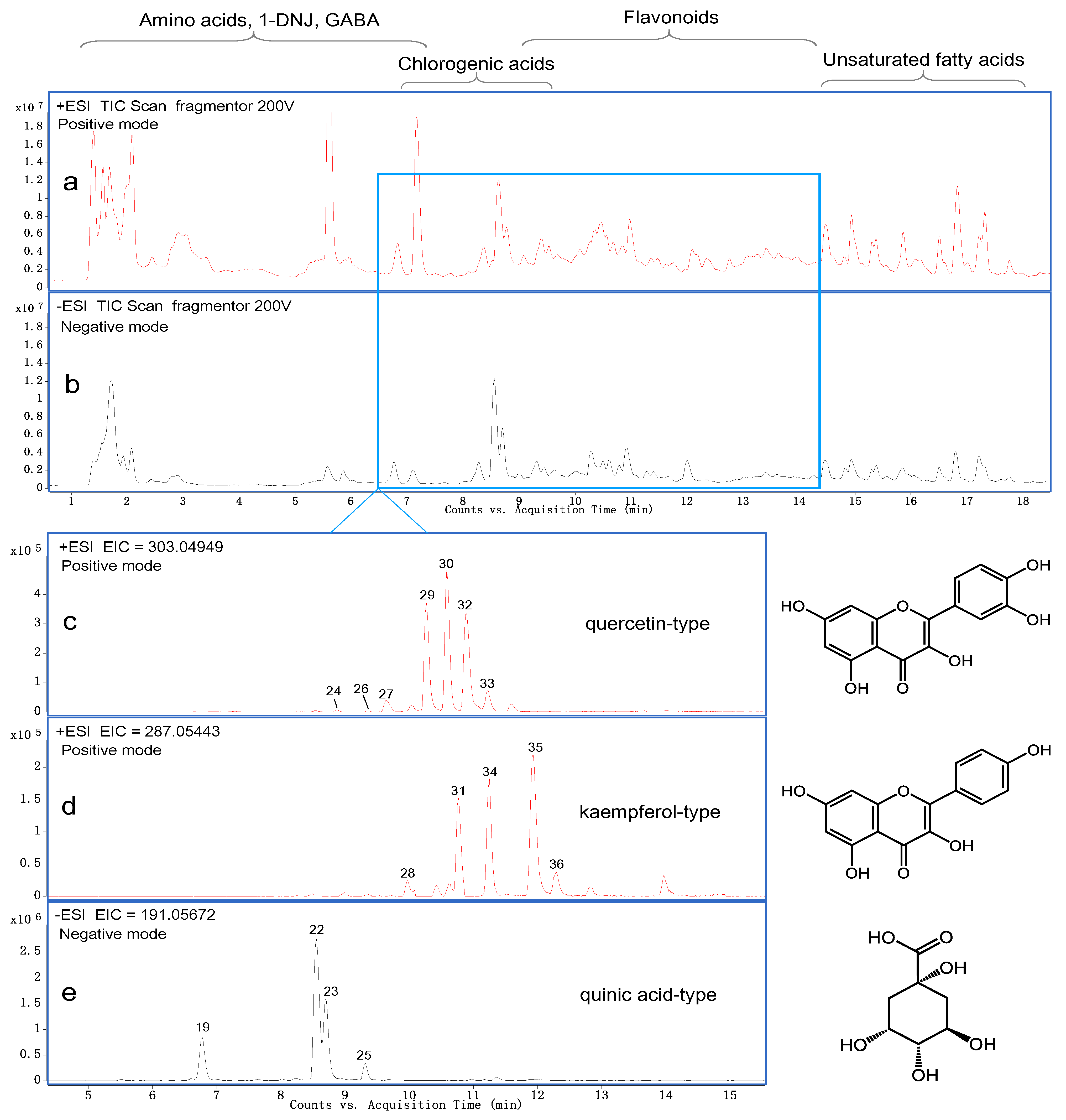 Separations 09 00076 g002 Separations 09 00076 g002