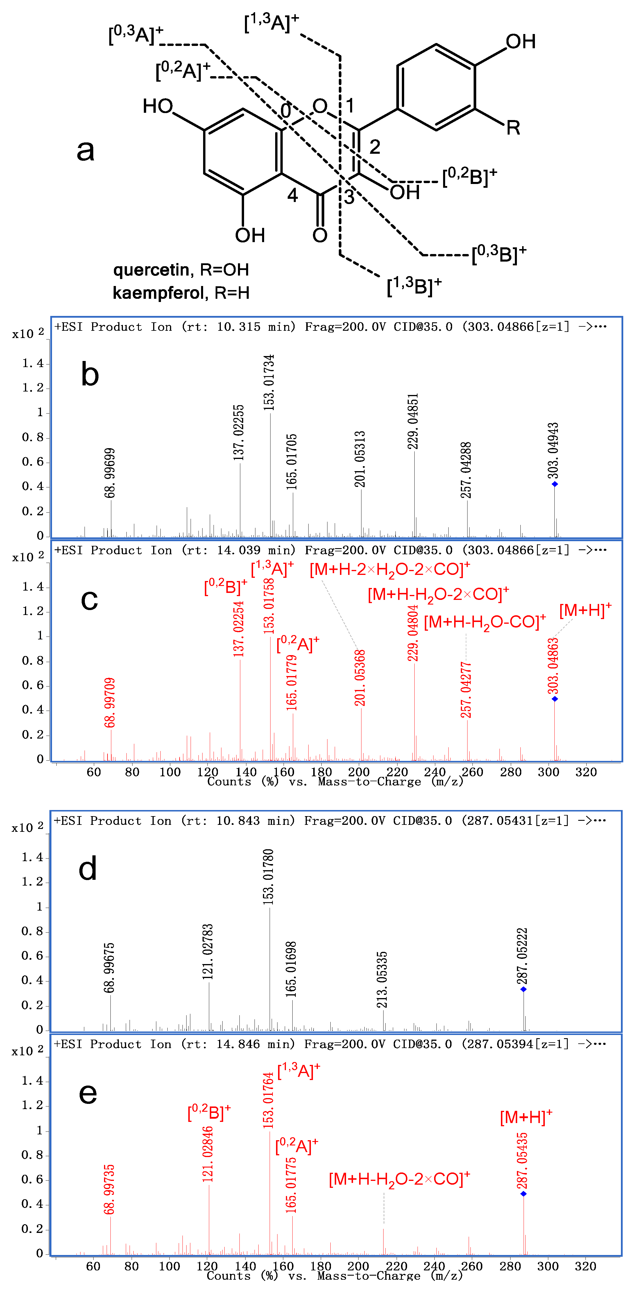 Separations 09 00076 g003 Separations 09 00076 g003