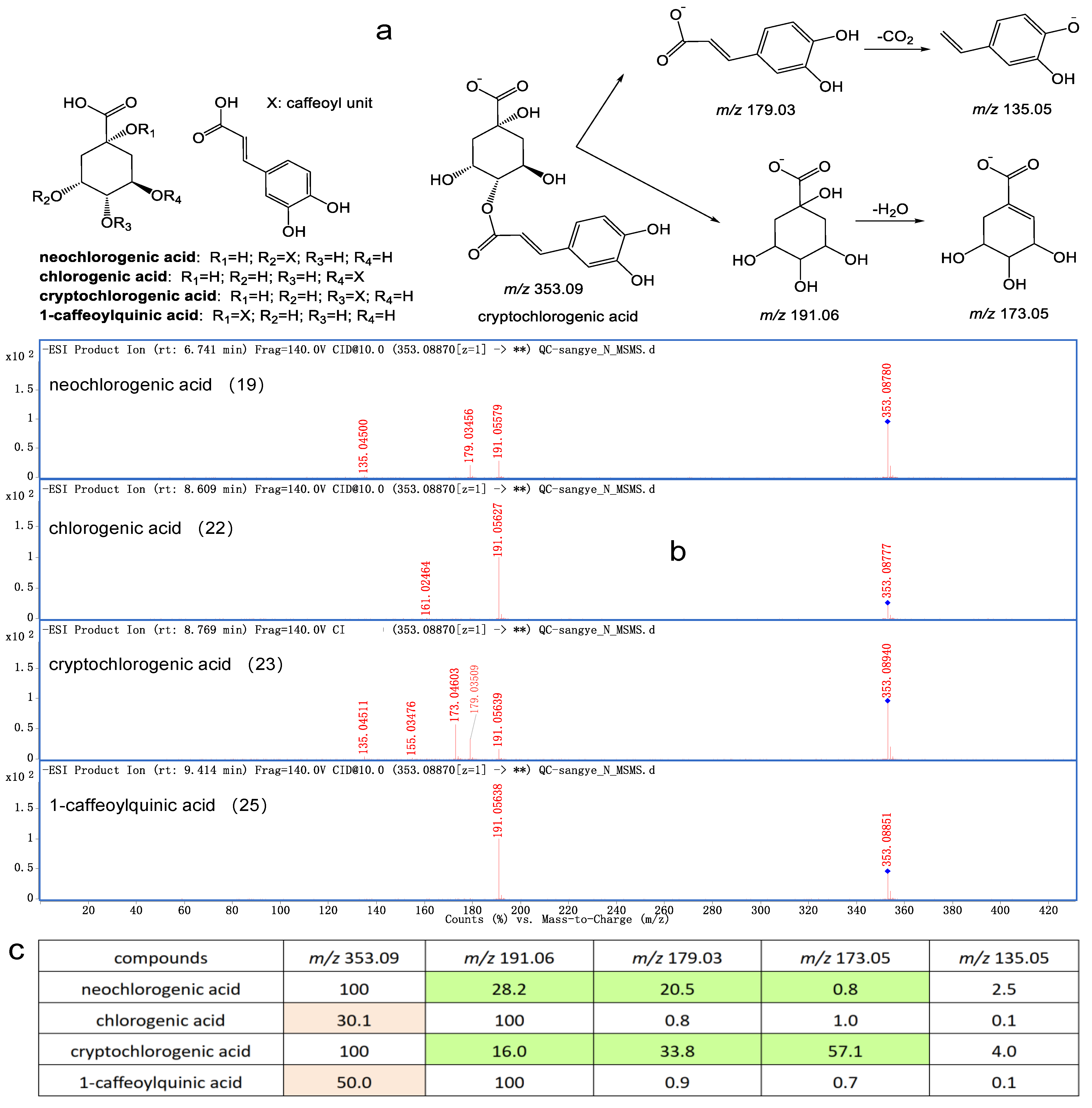Separations 09 00076 g004 Separations 09 00076 g004