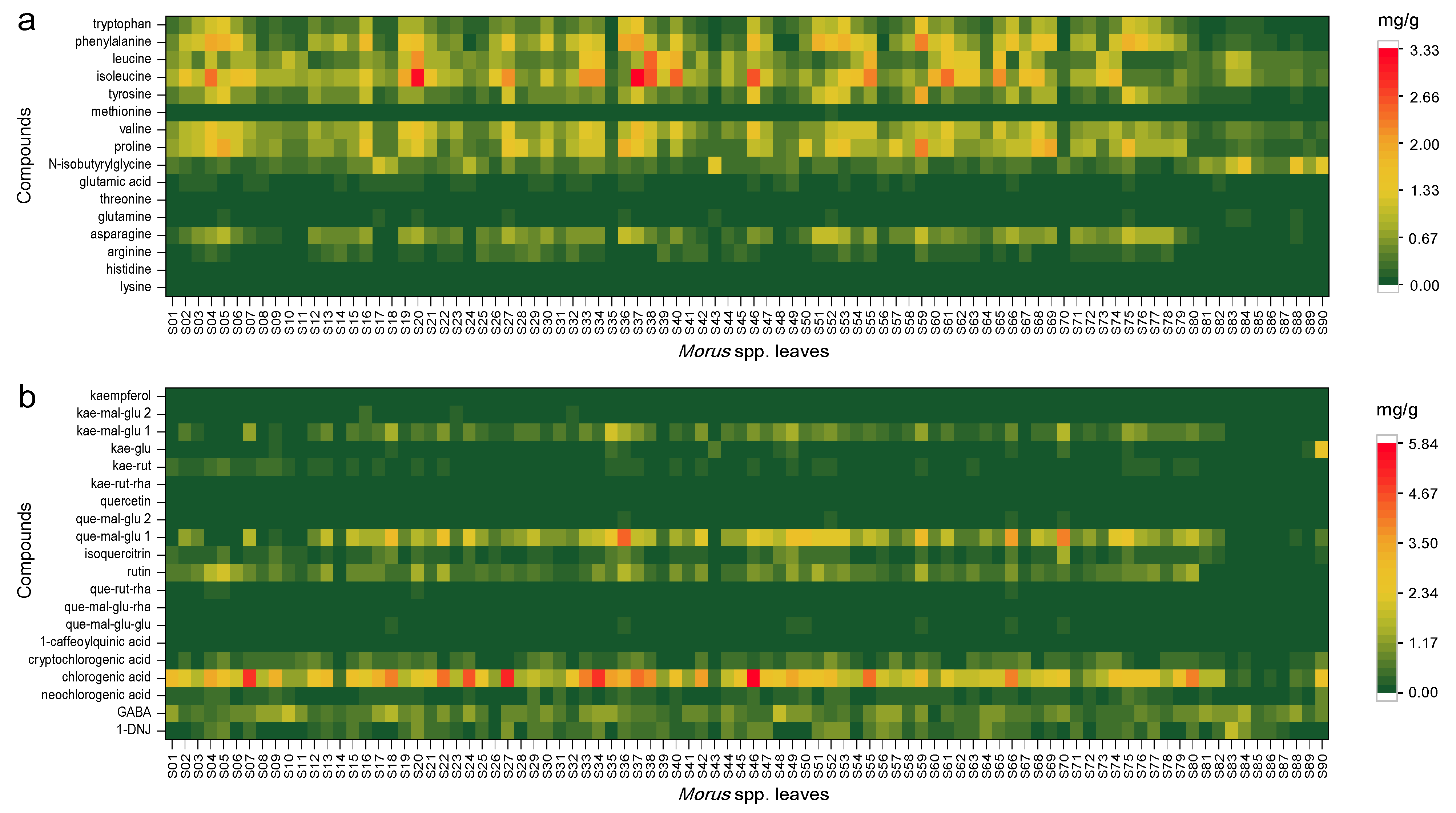 Separations 09 00076 g005 Separations 09 00076 g005