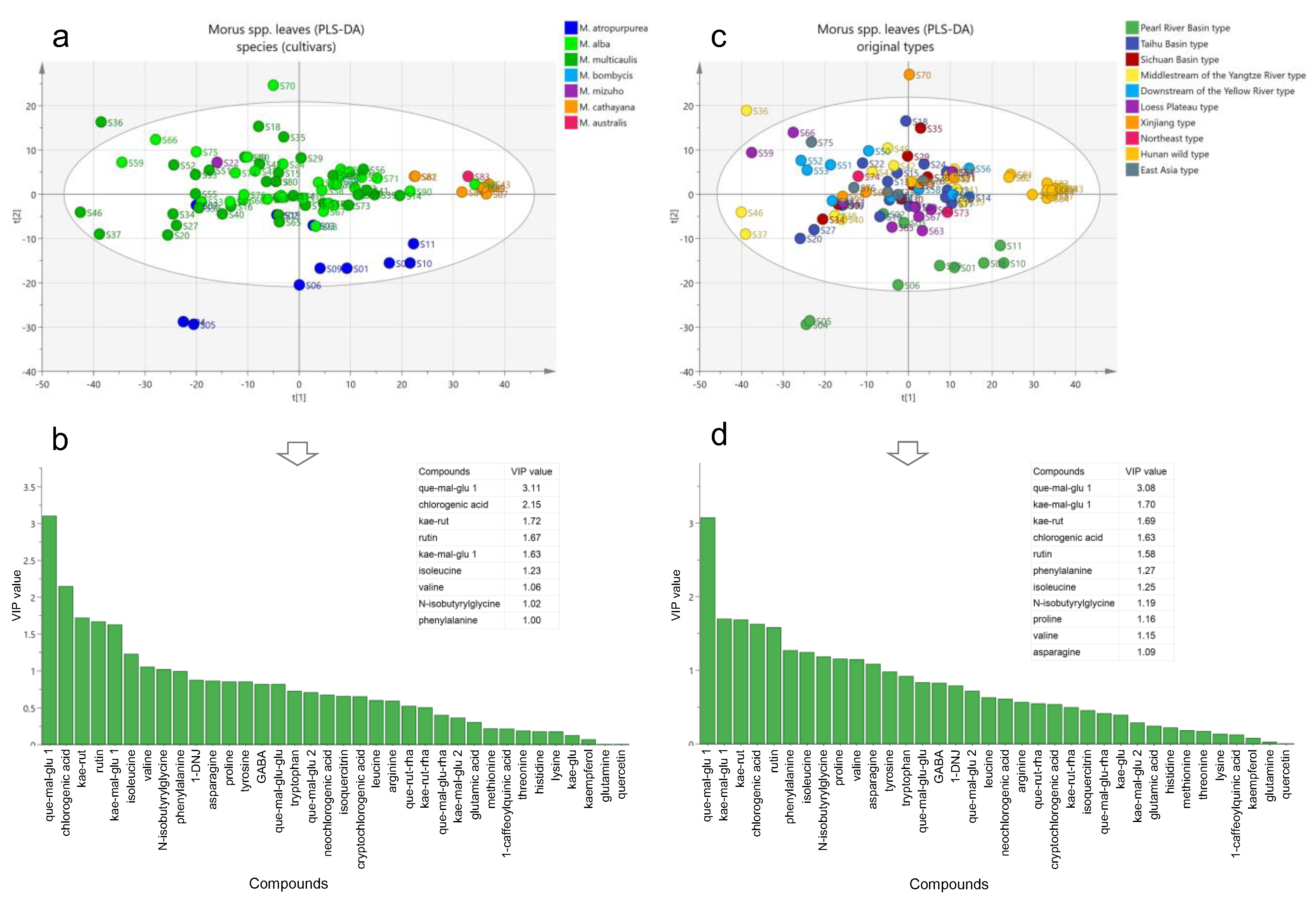 Separations 09 00076 g006 Separations 09 00076 g006