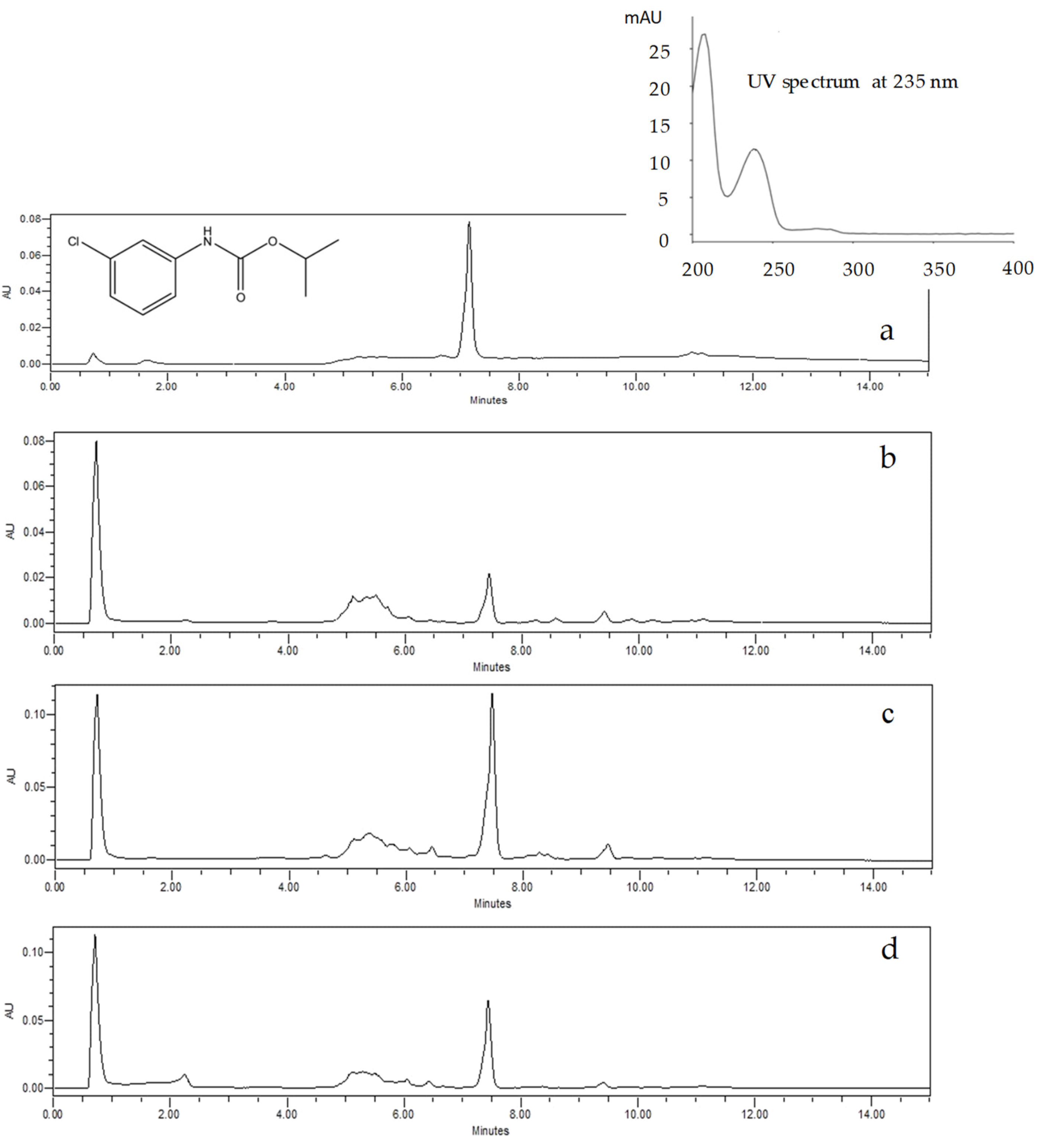 Separations 09 00077 g003