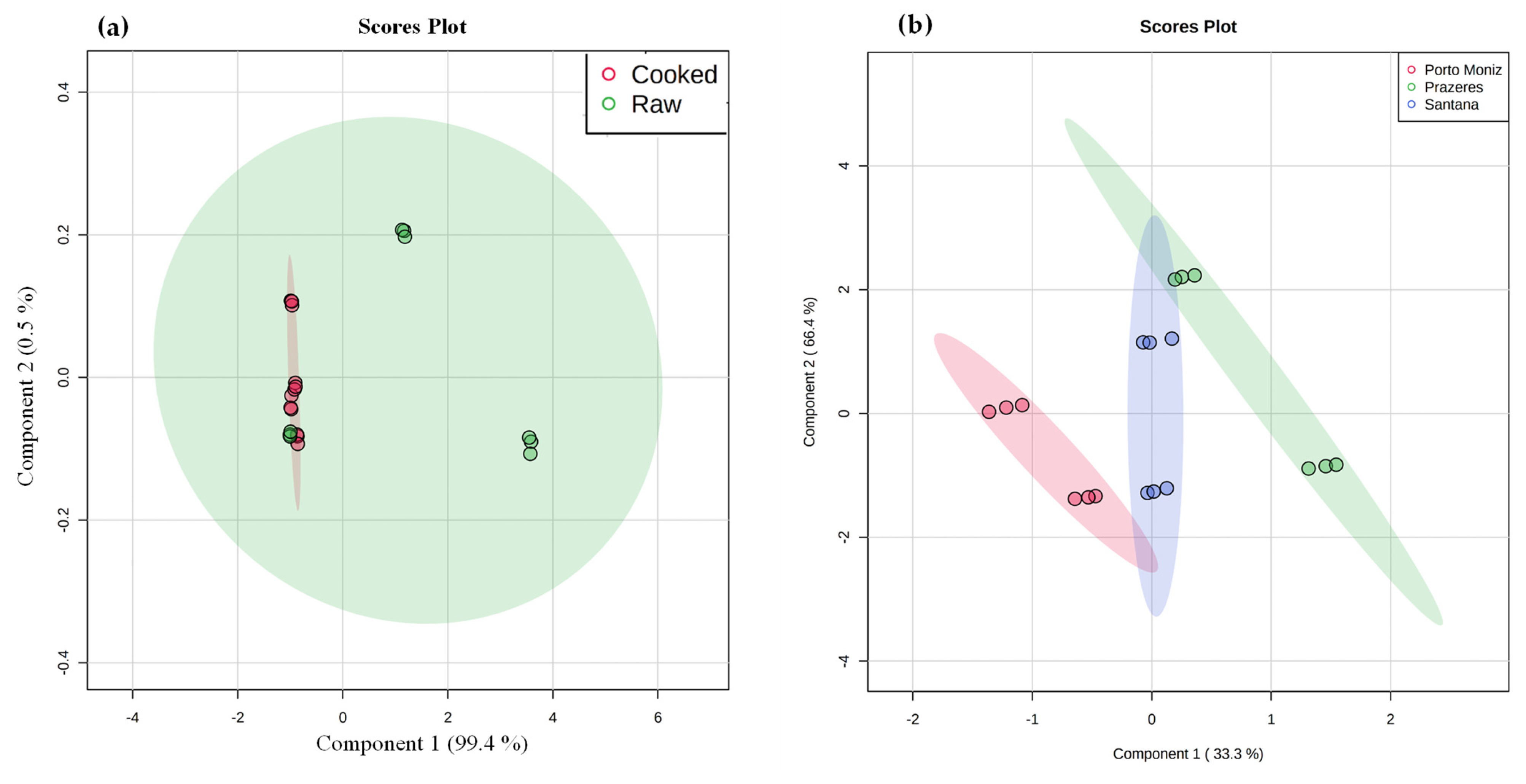 Separations 09 00077 g004