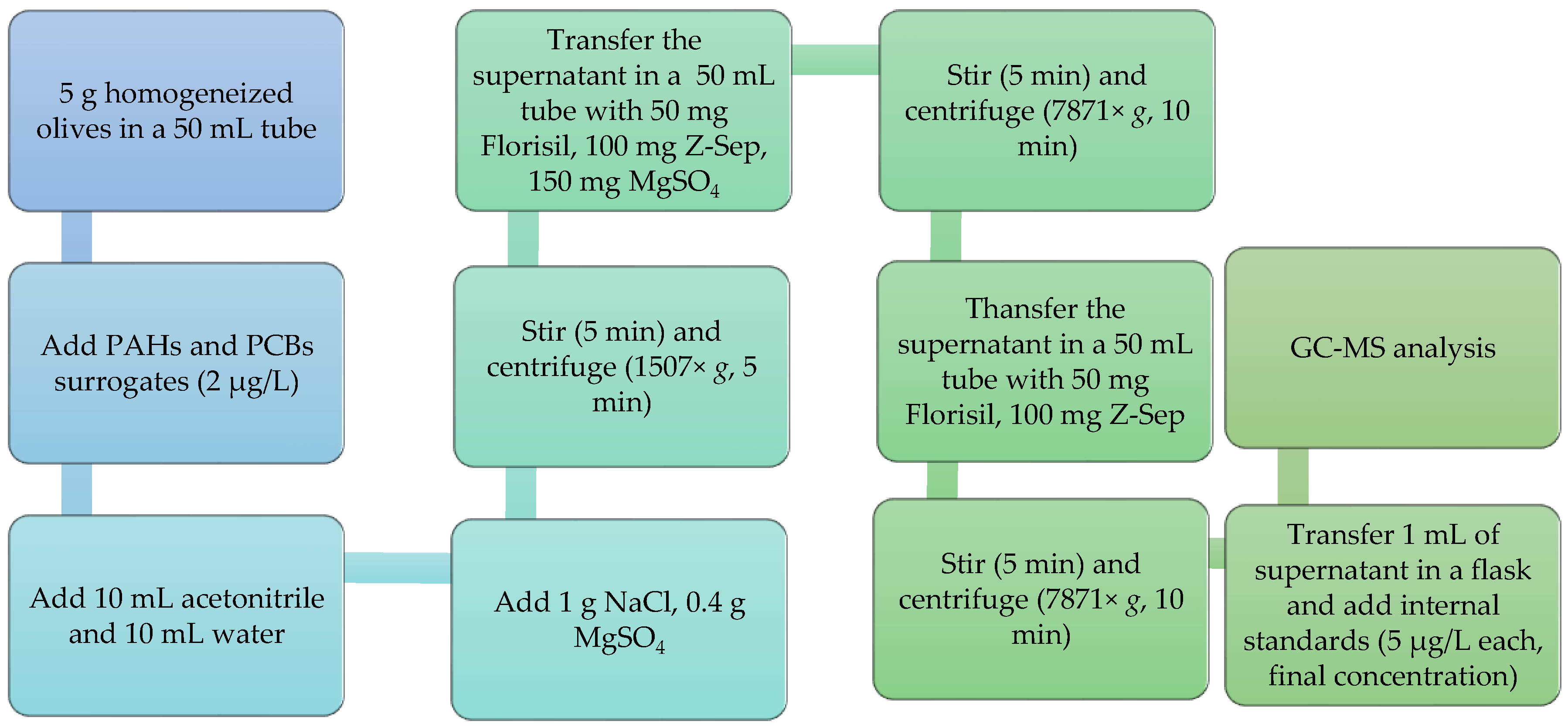 Separations 09 00082 g001