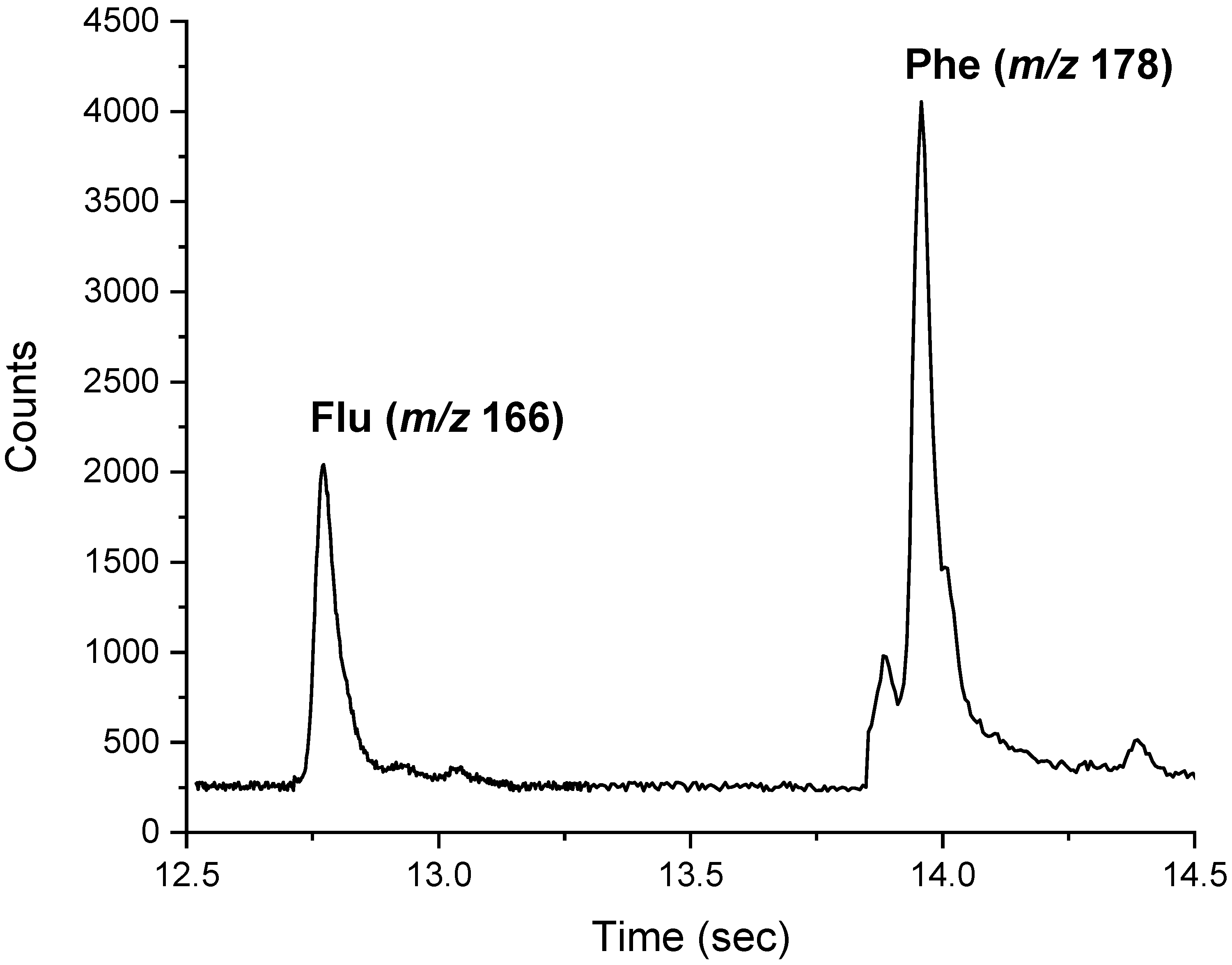 Separations 09 00082 g003