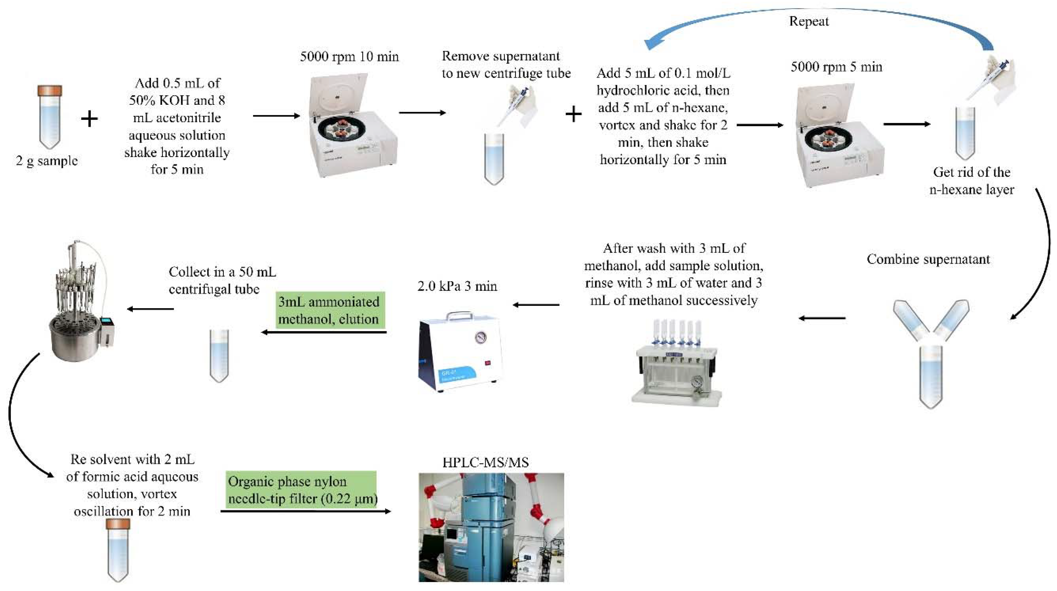 Separations 09 00083 g001