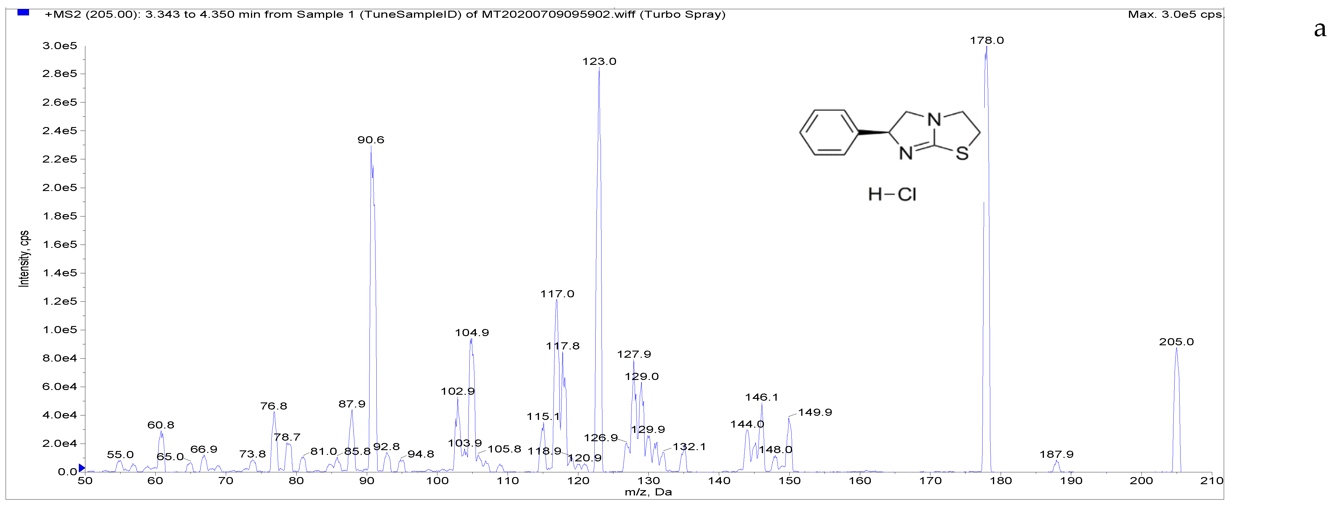 Separations 09 00083 g002a