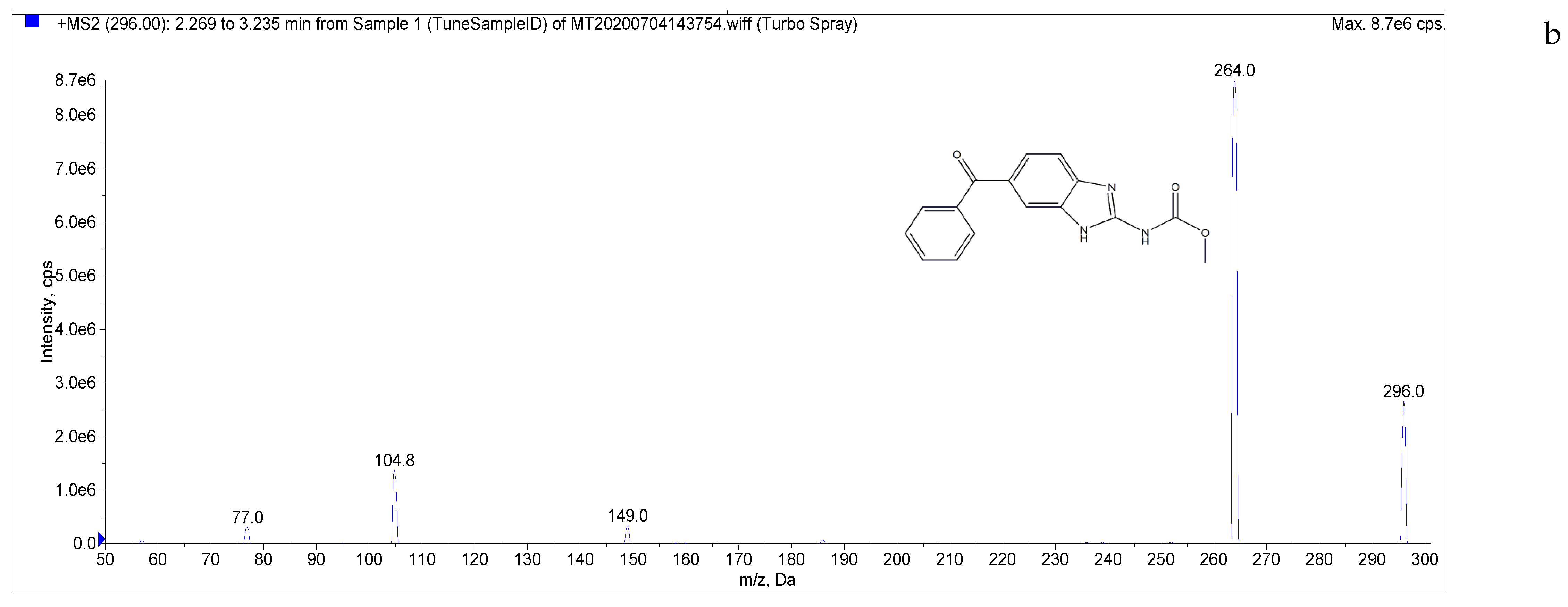 Separations 09 00083 g002b