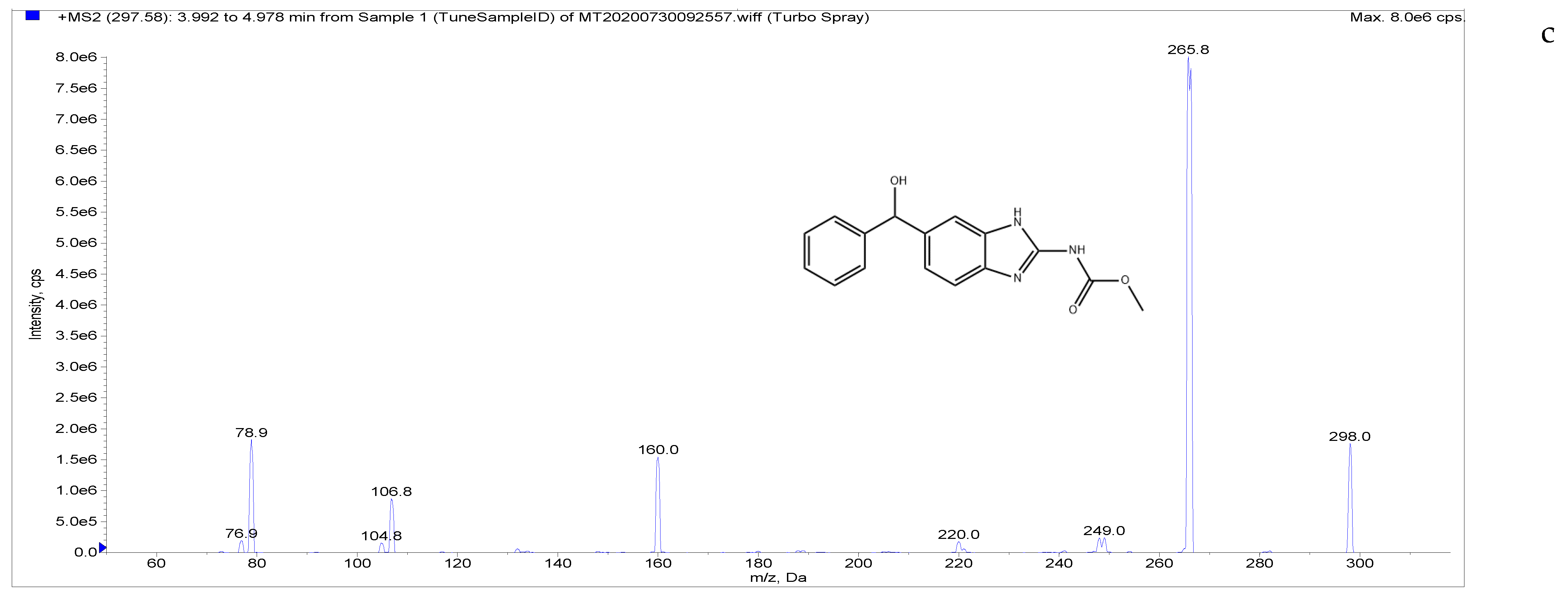 Separations 09 00083 g002c