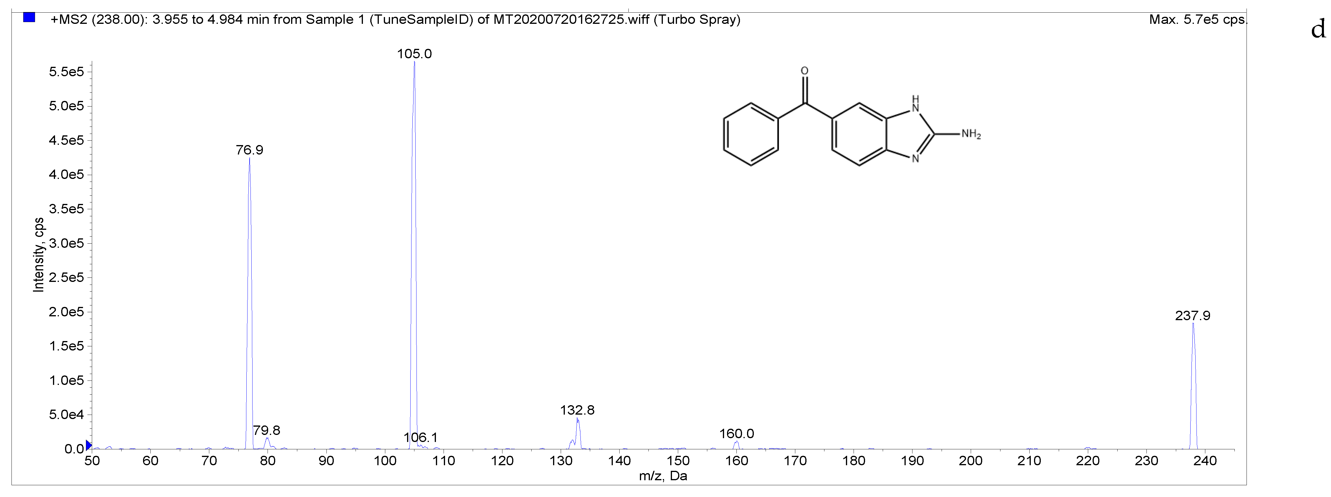 Separations 09 00083 g002d