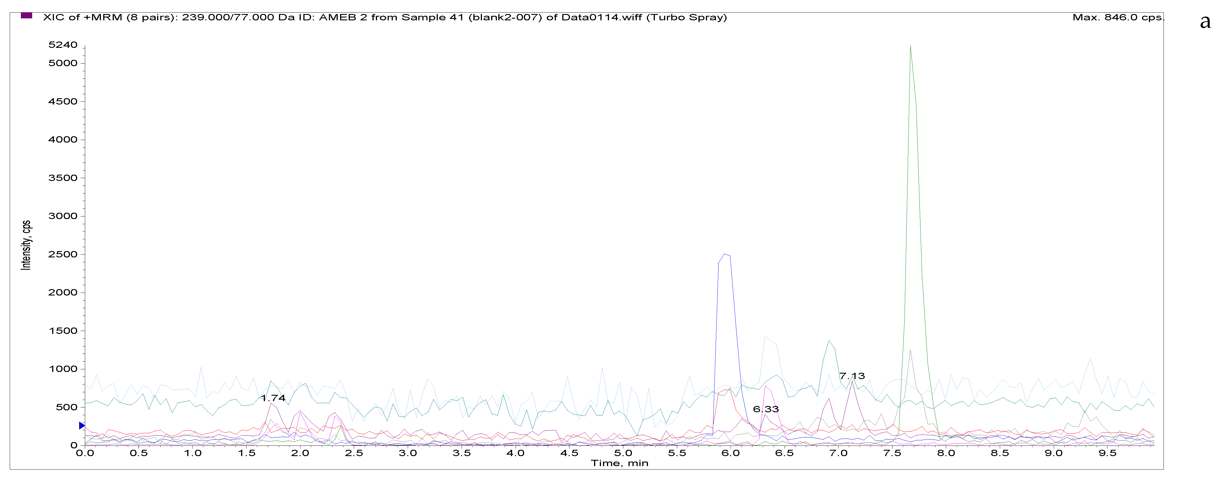 Separations 09 00083 g004a