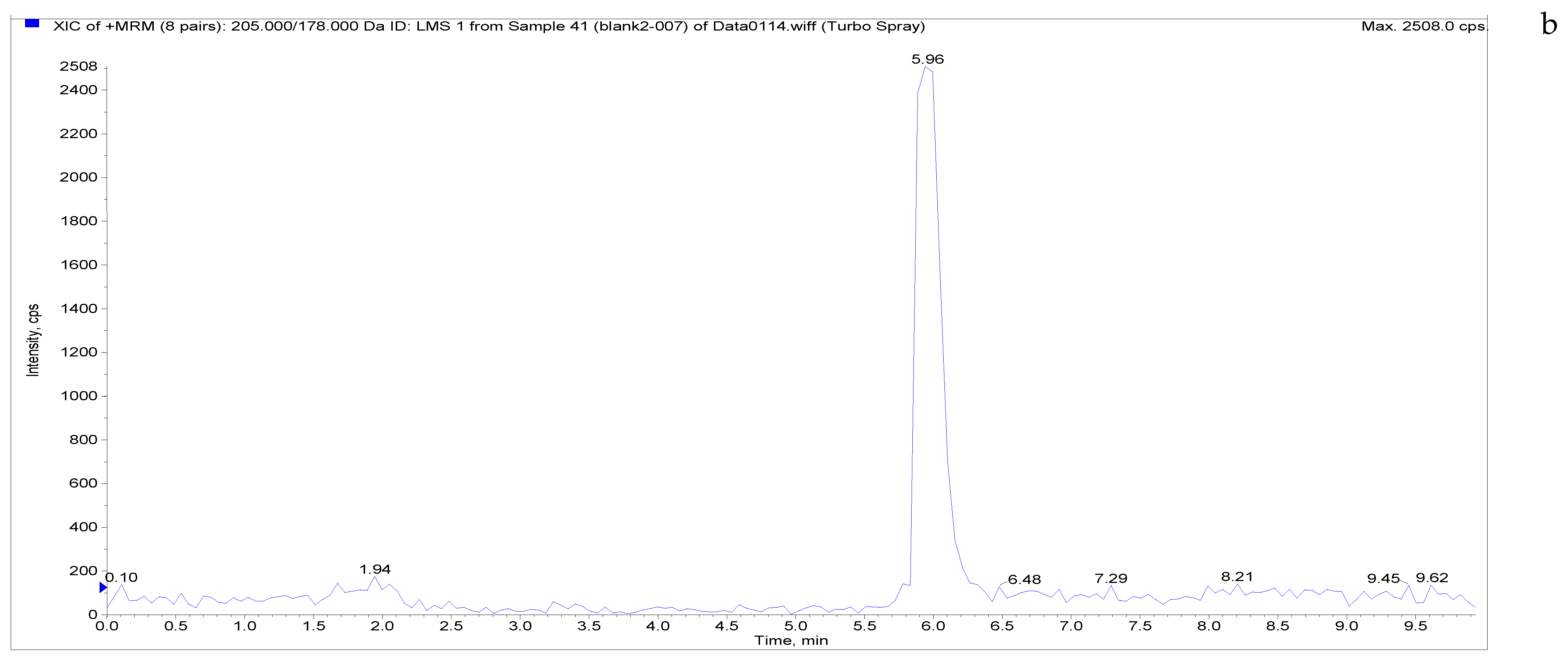 Separations 09 00083 g004b