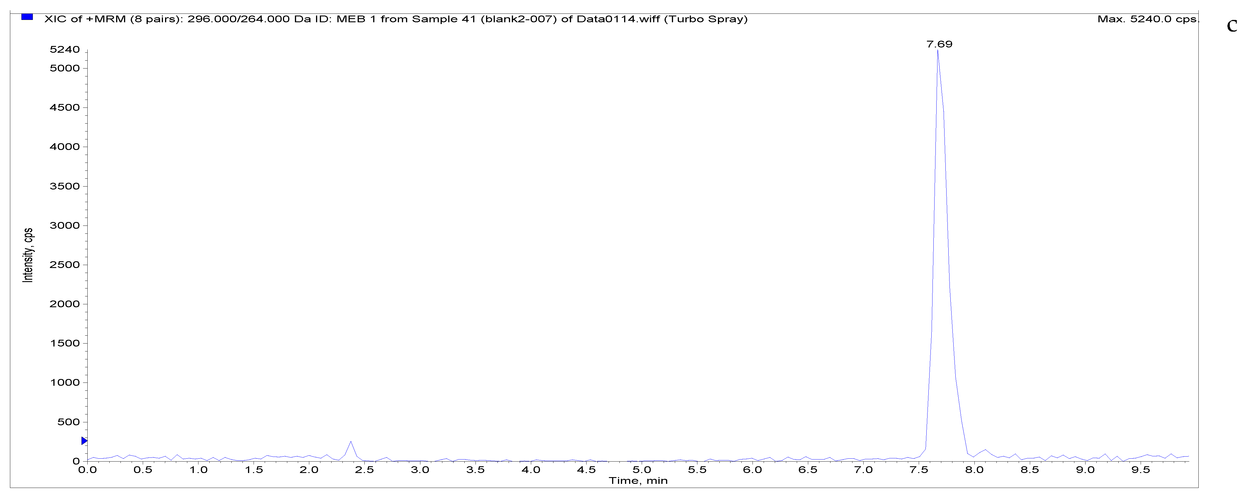 Separations 09 00083 g004c