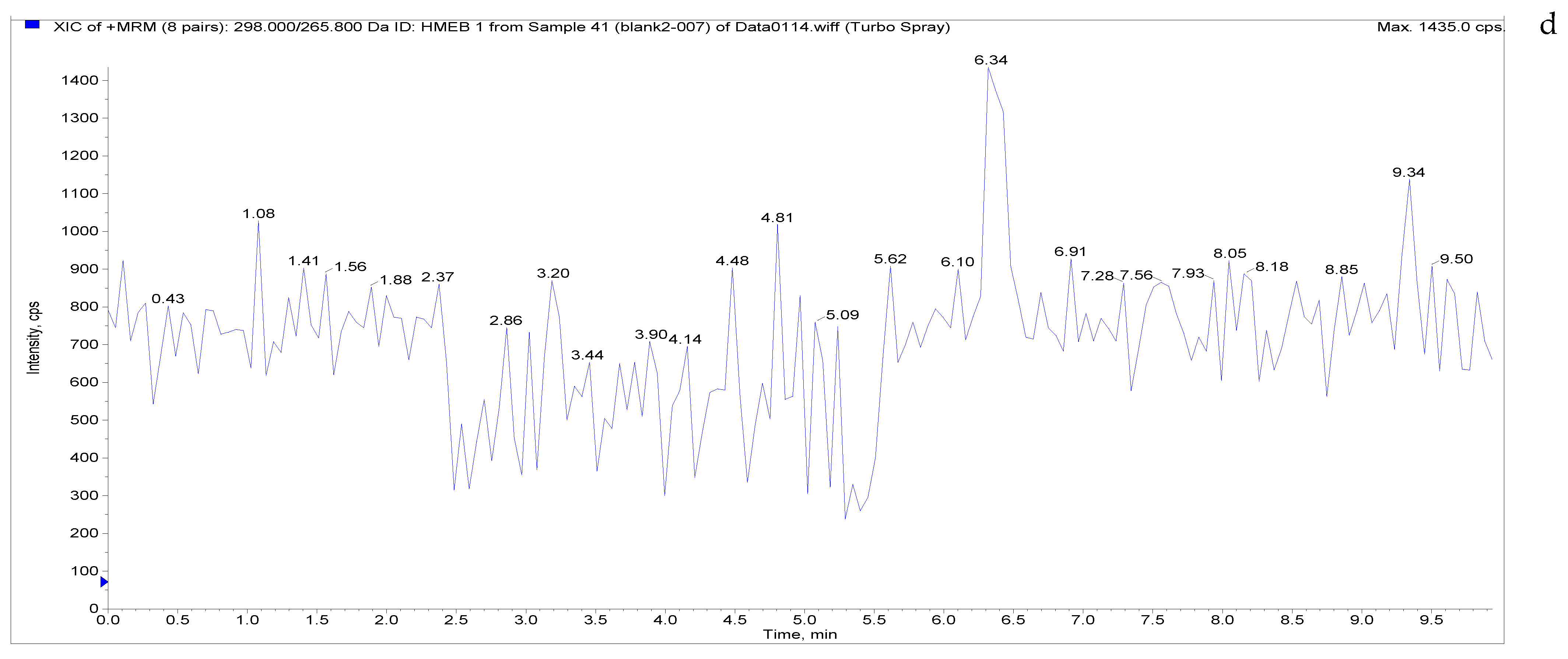 Separations 09 00083 g004d