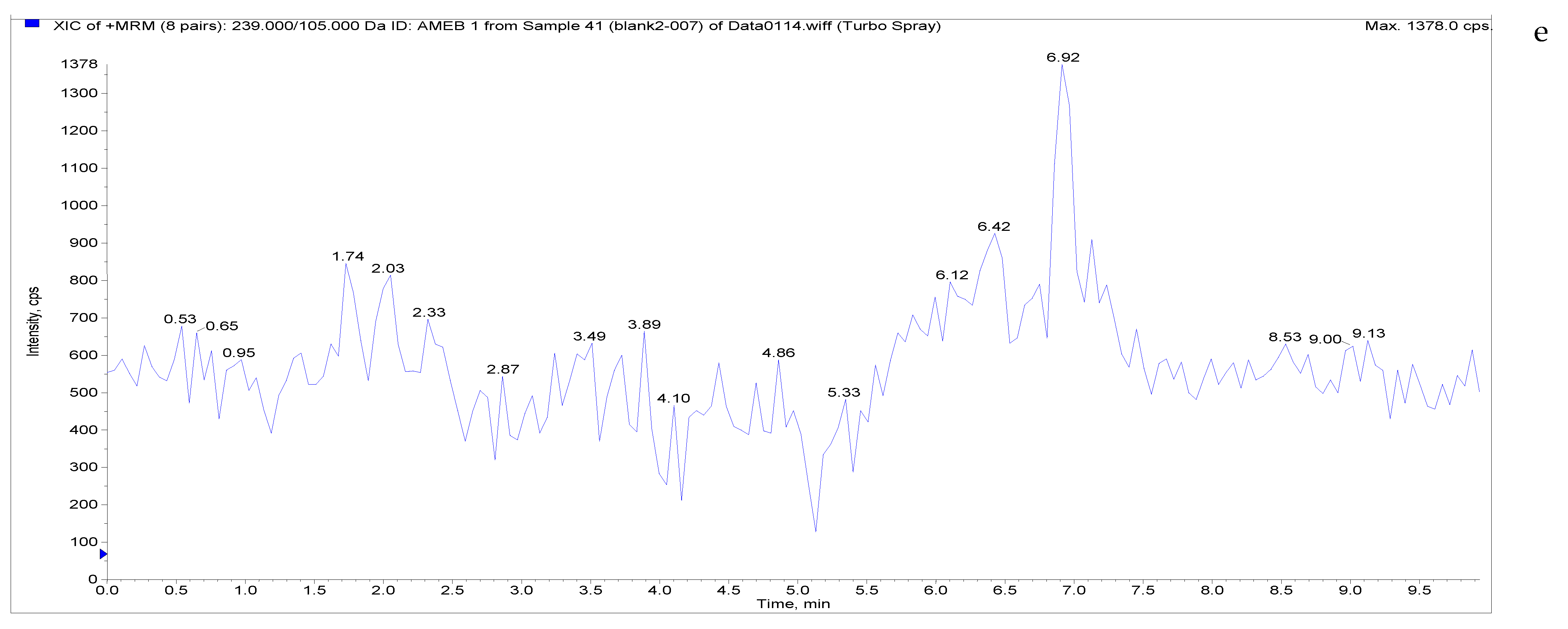 Separations 09 00083 g004e