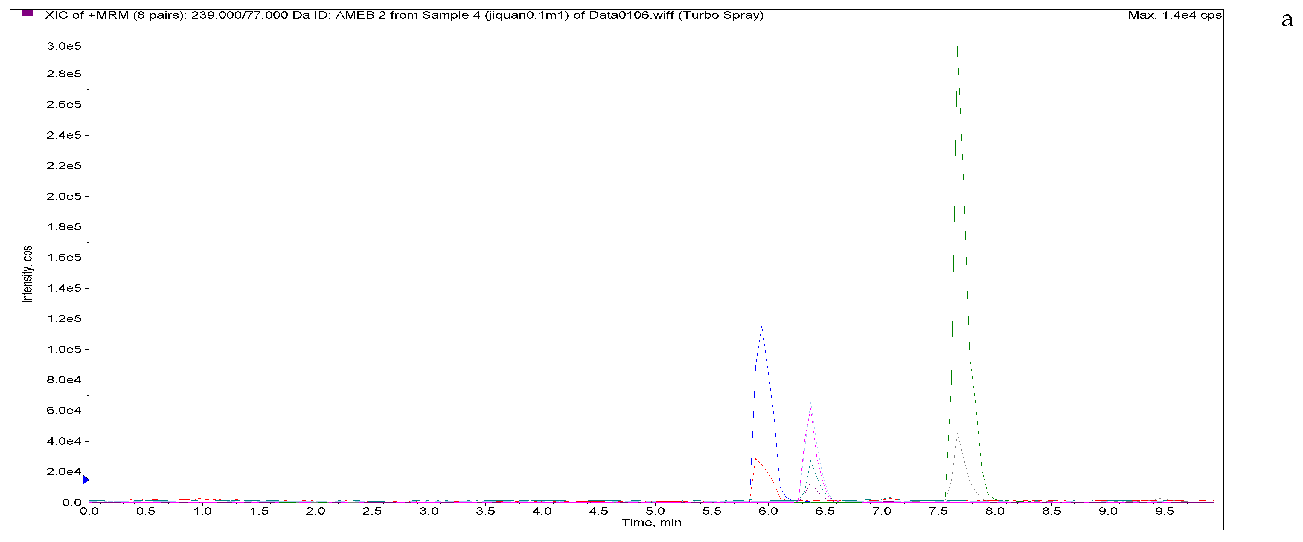 Separations 09 00083 g005a