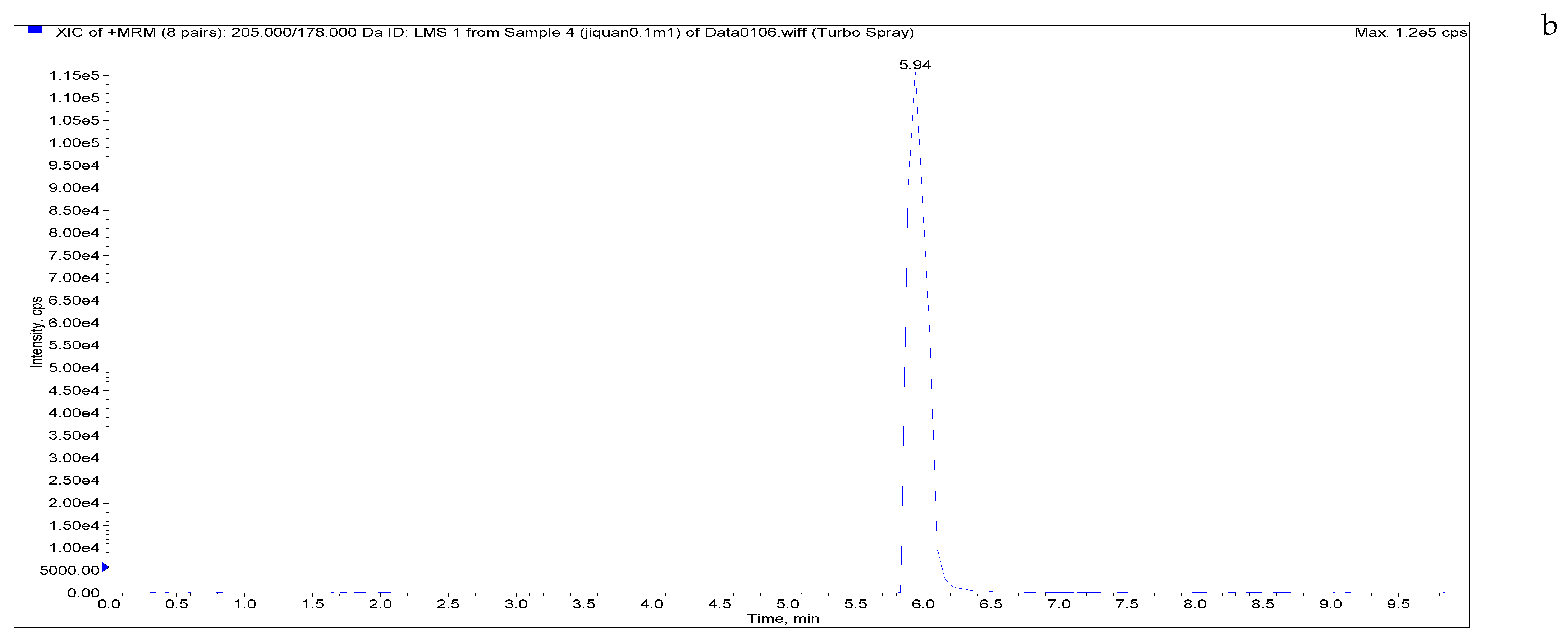 Separations 09 00083 g005b