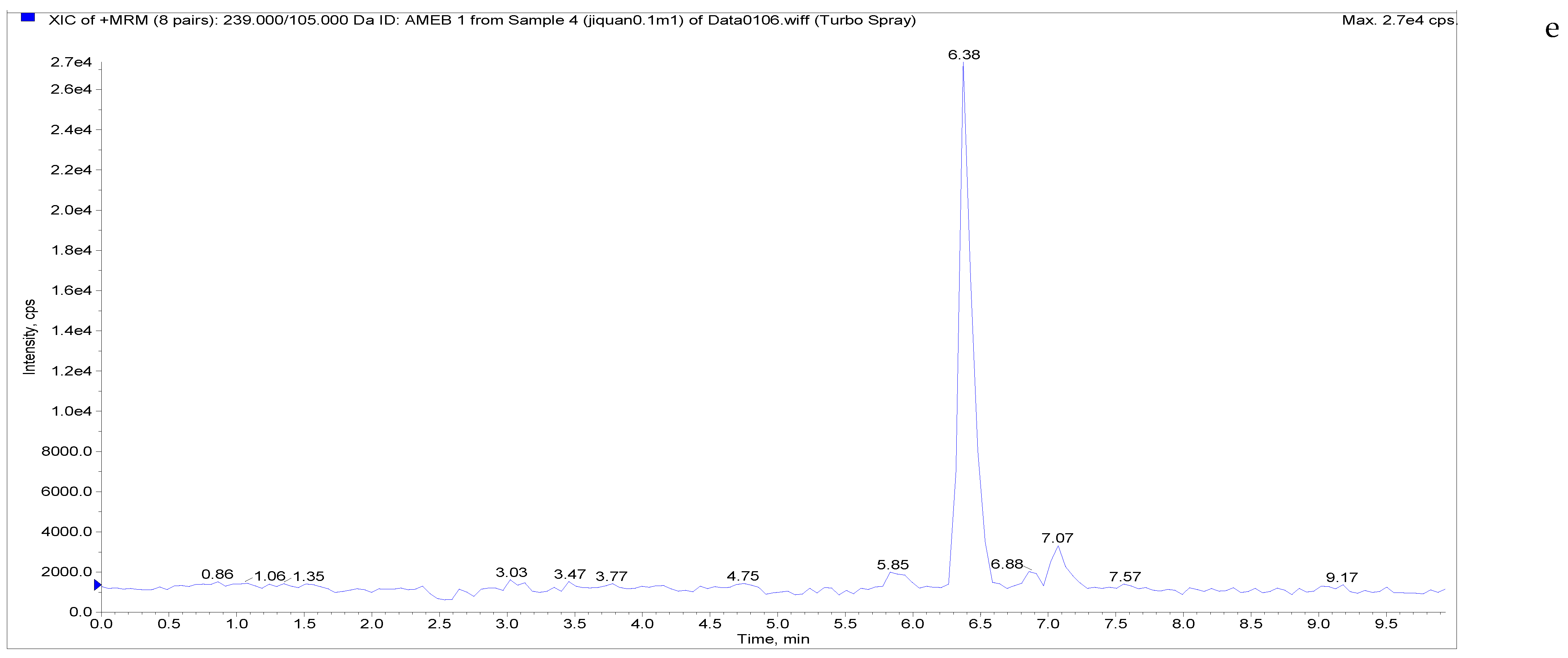 Separations 09 00083 g005e