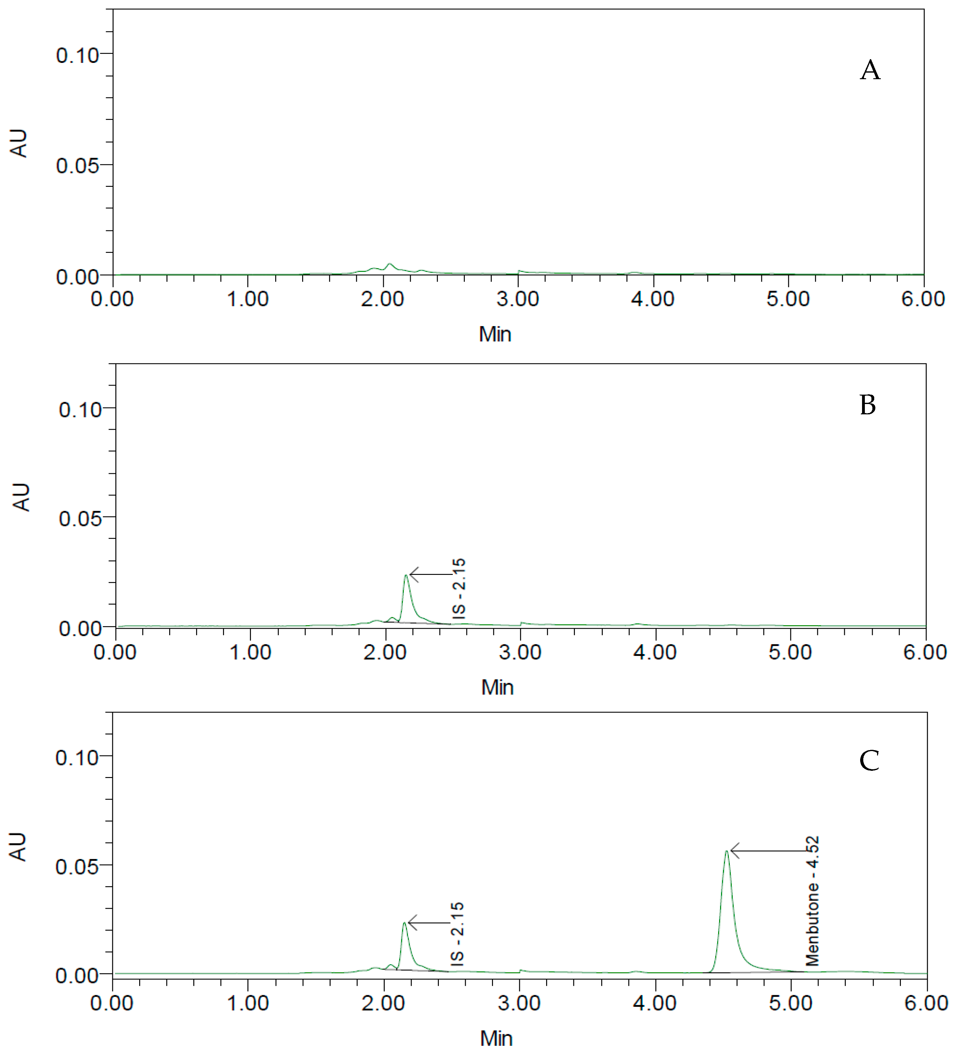 Separations 09 00084 g002