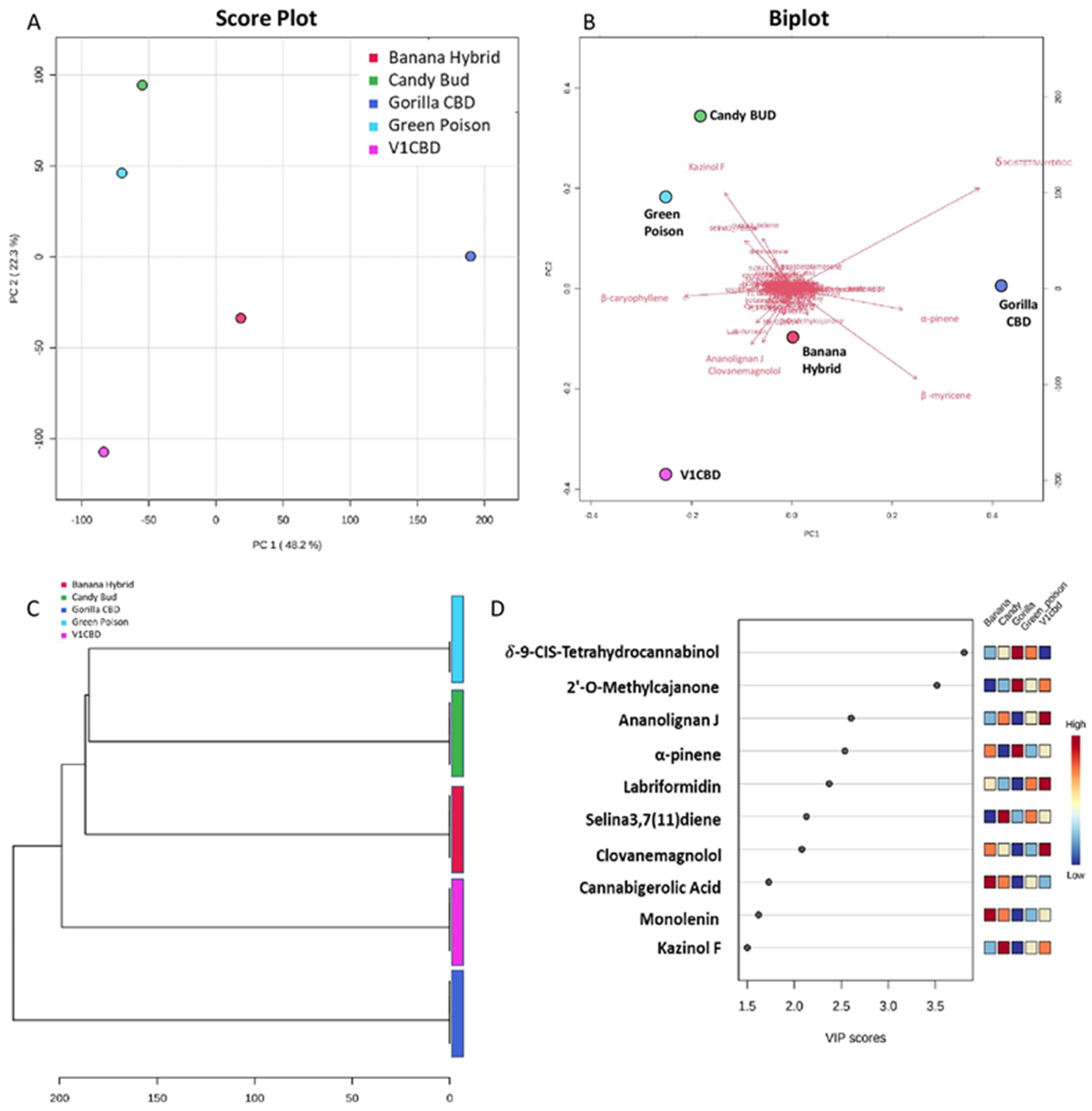 Separations 09 00090 g003