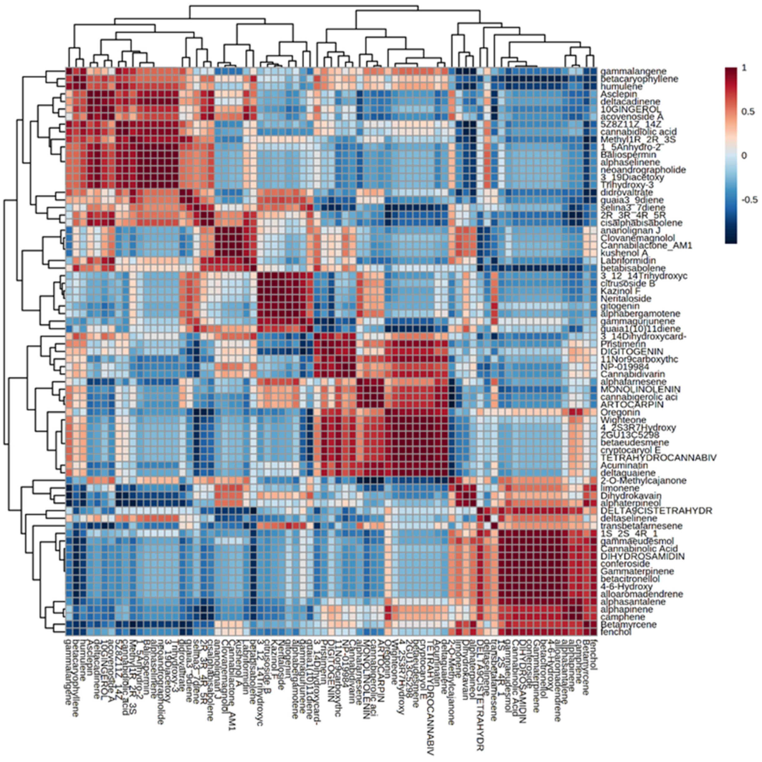 Separations 09 00090 g004