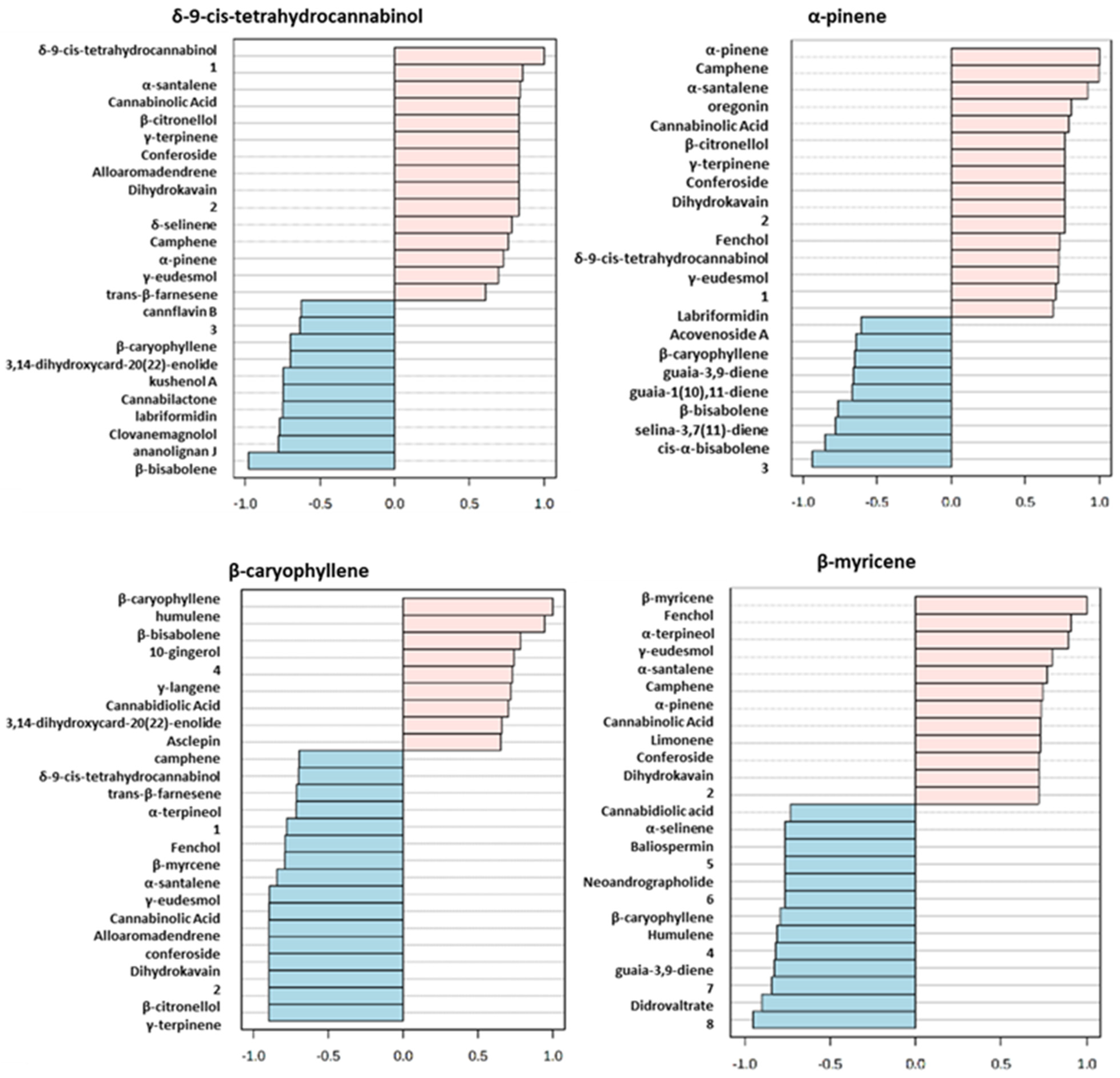 Separations 09 00090 g005