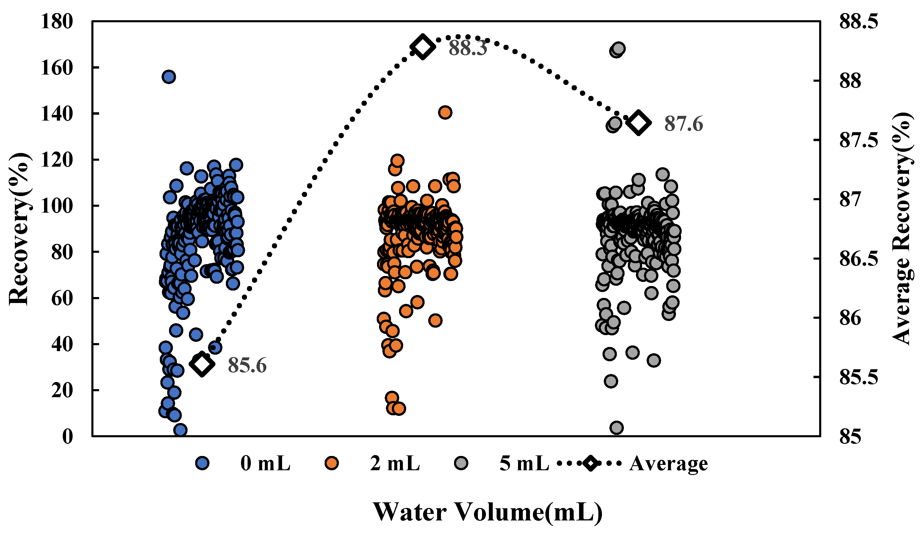 Separations 09 00091 g001 Separations 09 00091 g001