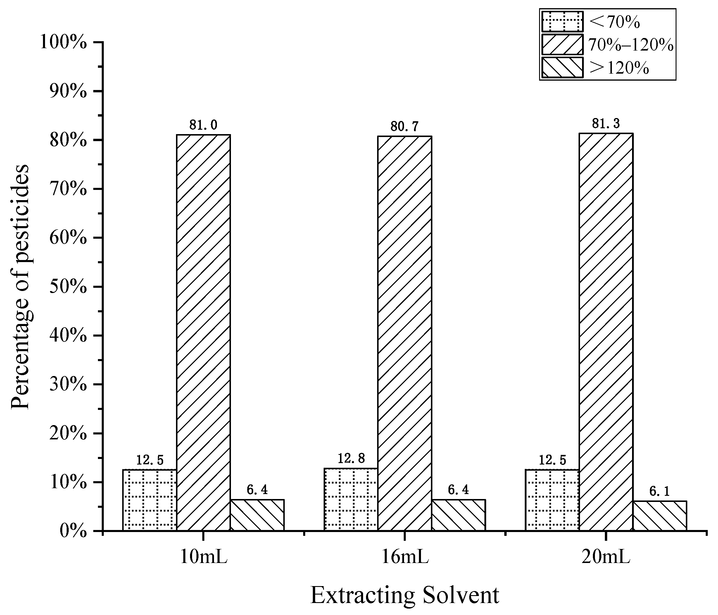 Separations 09 00091 g002 Separations 09 00091 g002