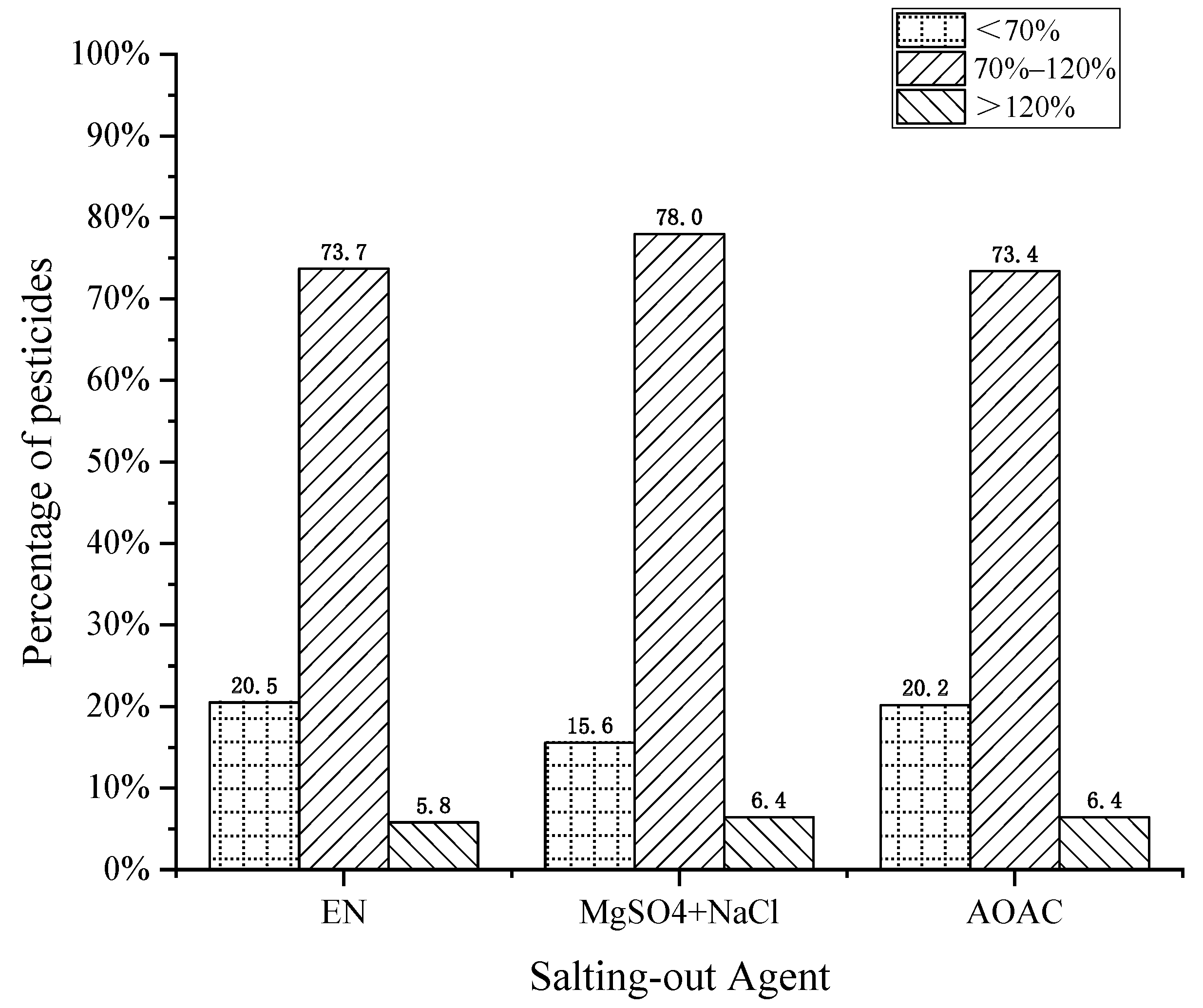 Separations 09 00091 g003 Separations 09 00091 g003